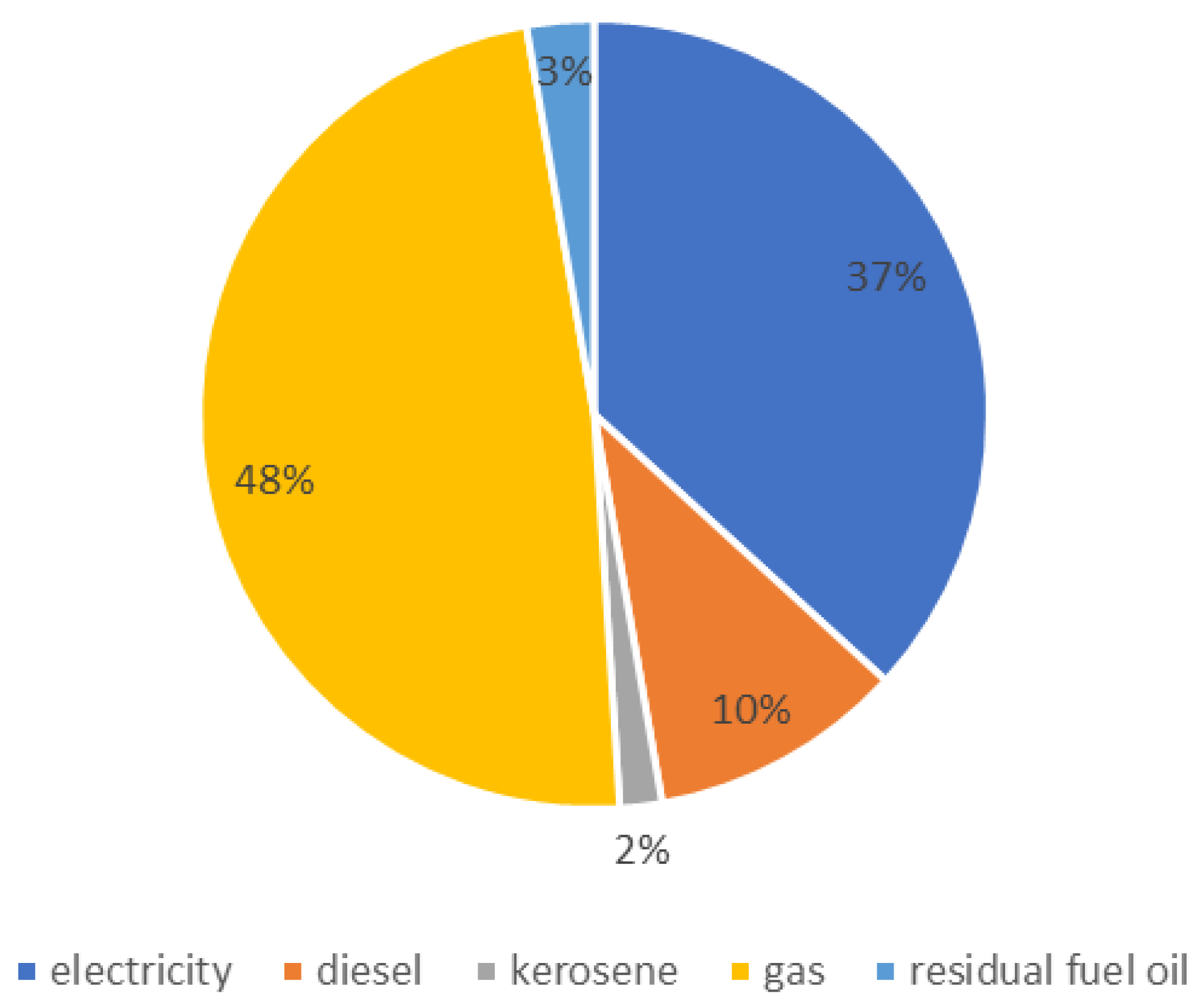 Preprints 142180 g006