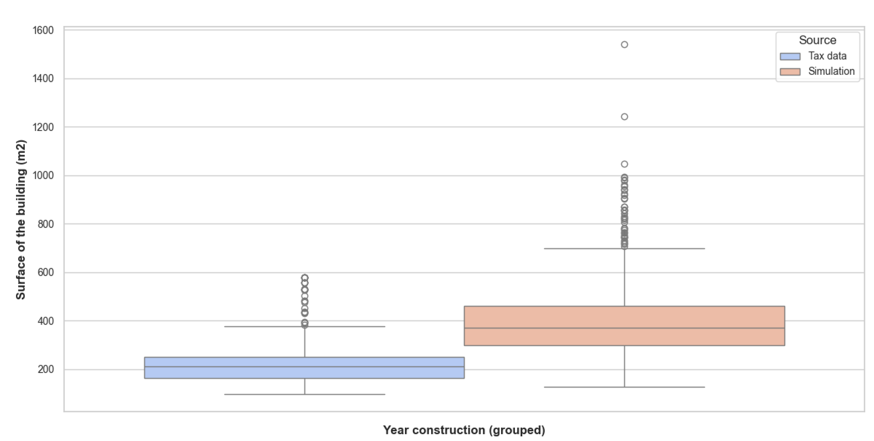 Preprints 142180 g007