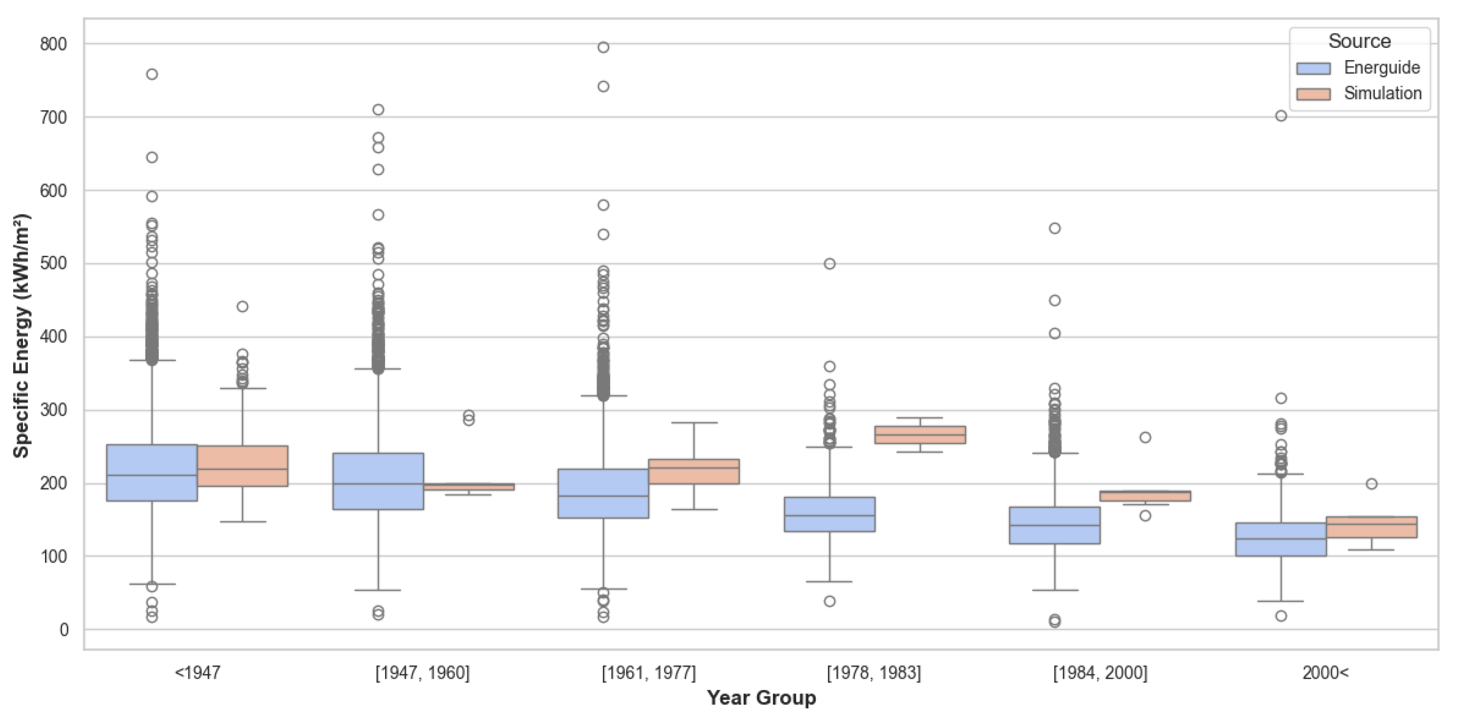Preprints 142180 g008