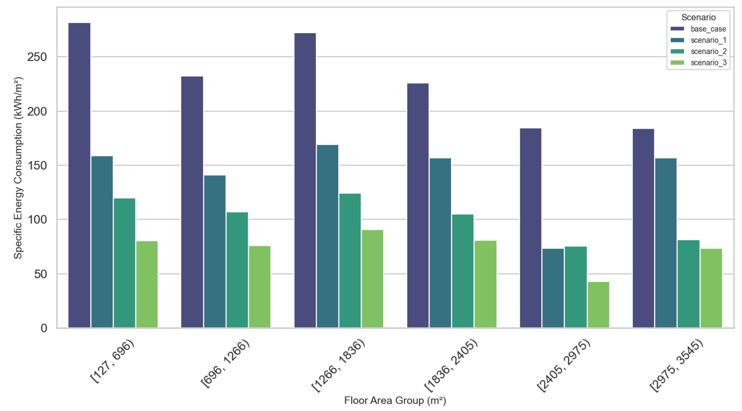 Preprints 142180 g010
