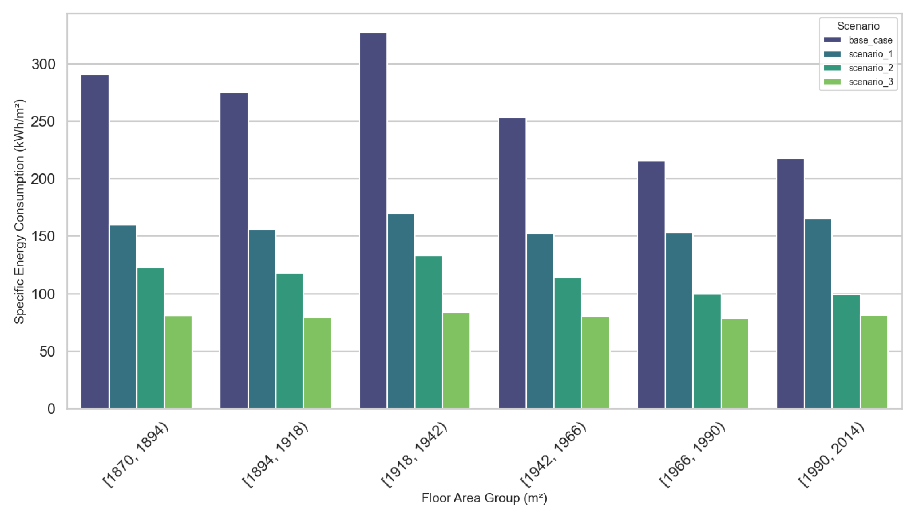 Preprints 142180 g011