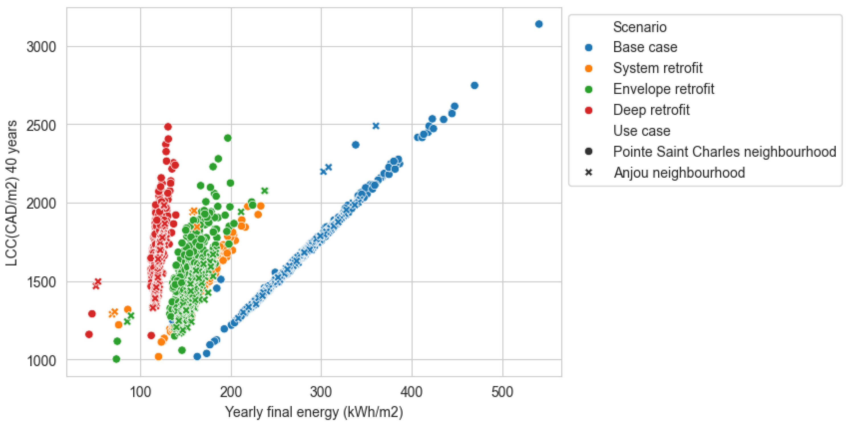 Preprints 142180 g012