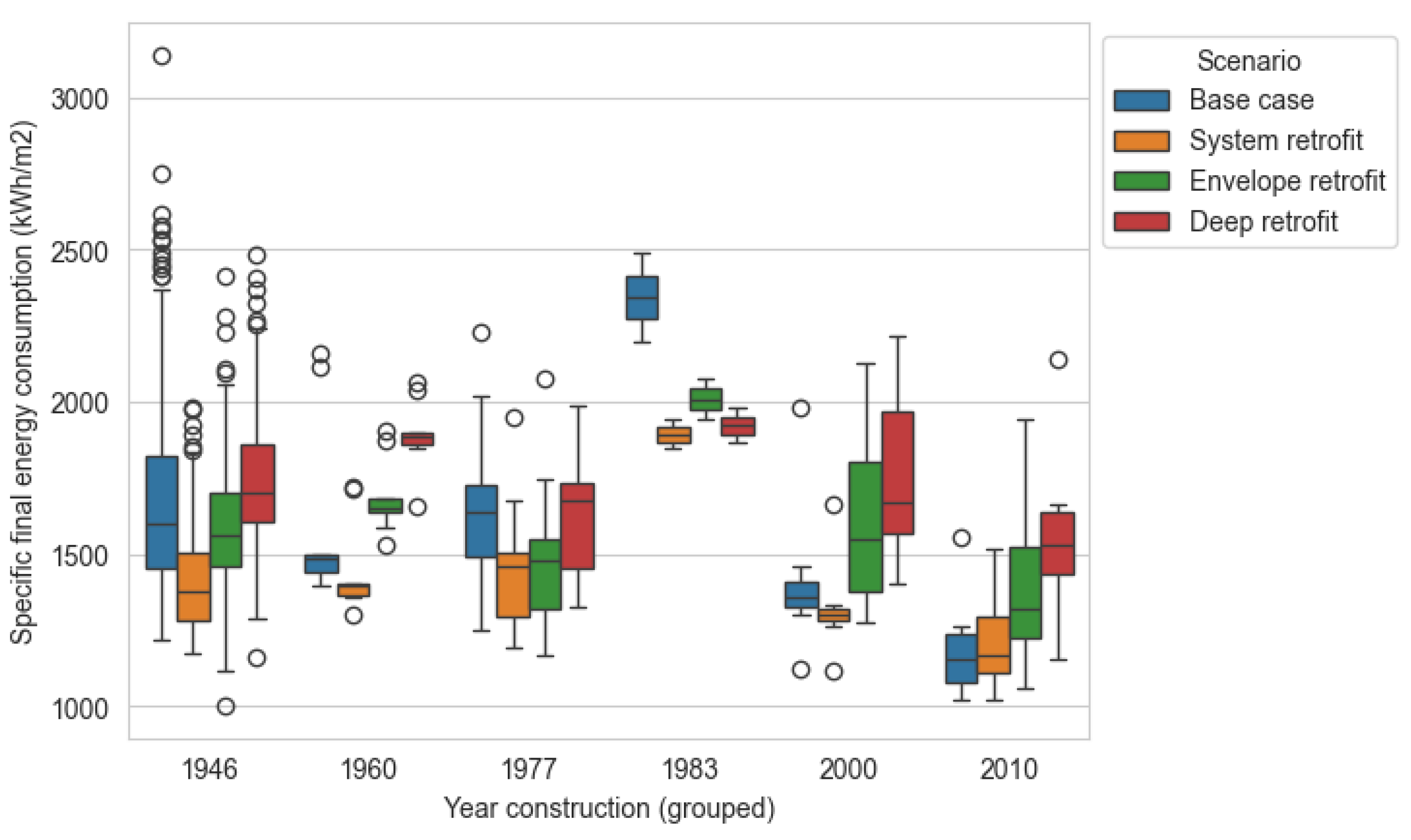 Preprints 142180 g013