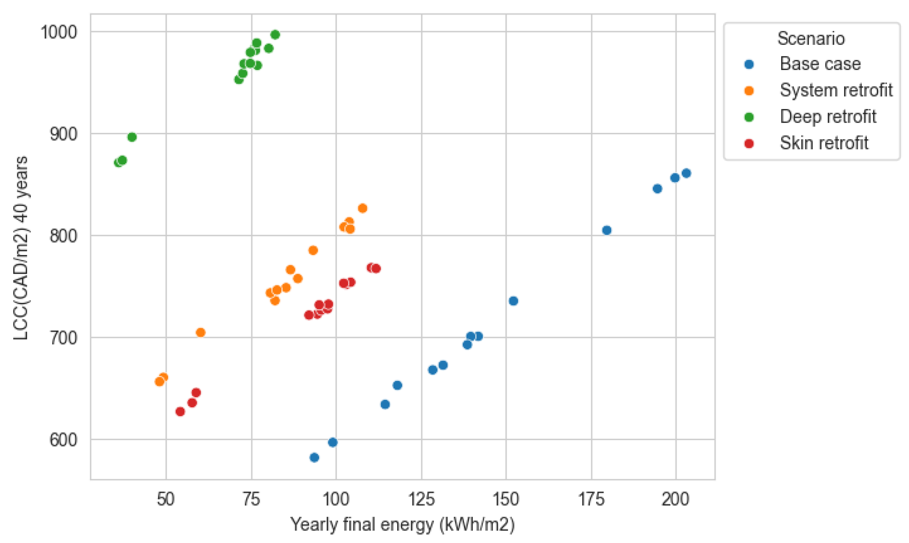 Preprints 142180 g014