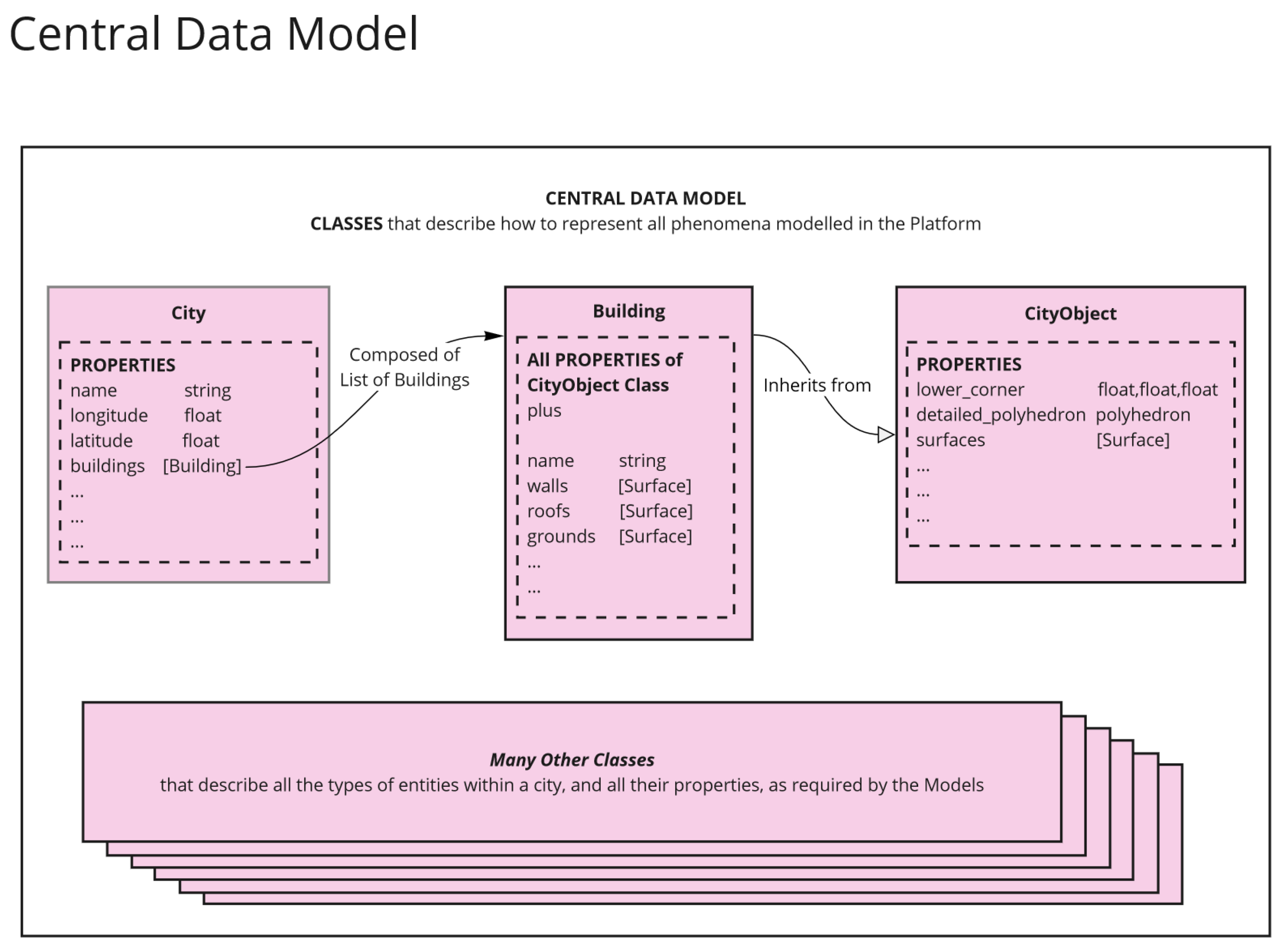 Preprints 142180 g0a2