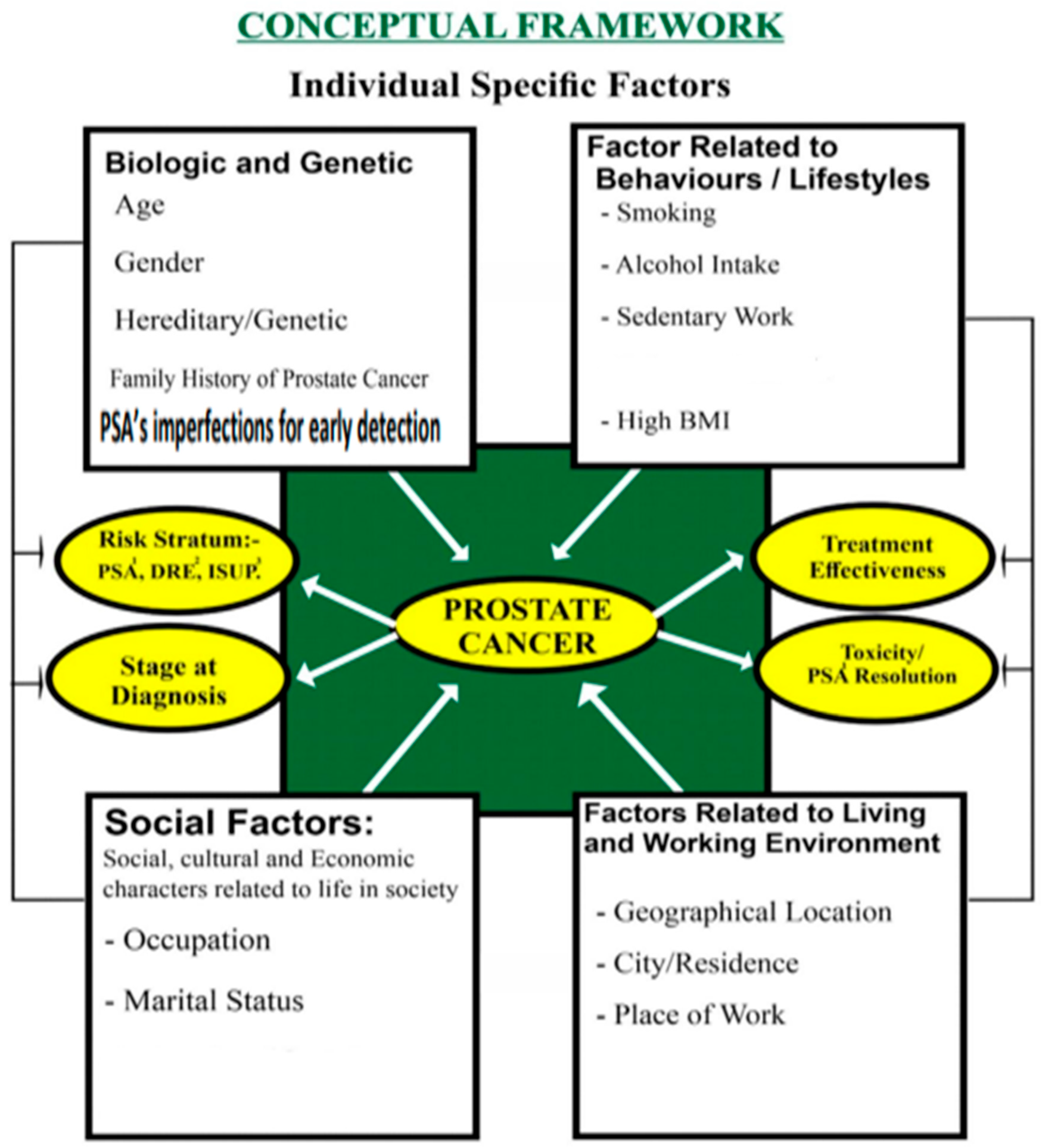 Preprints 172427 g001