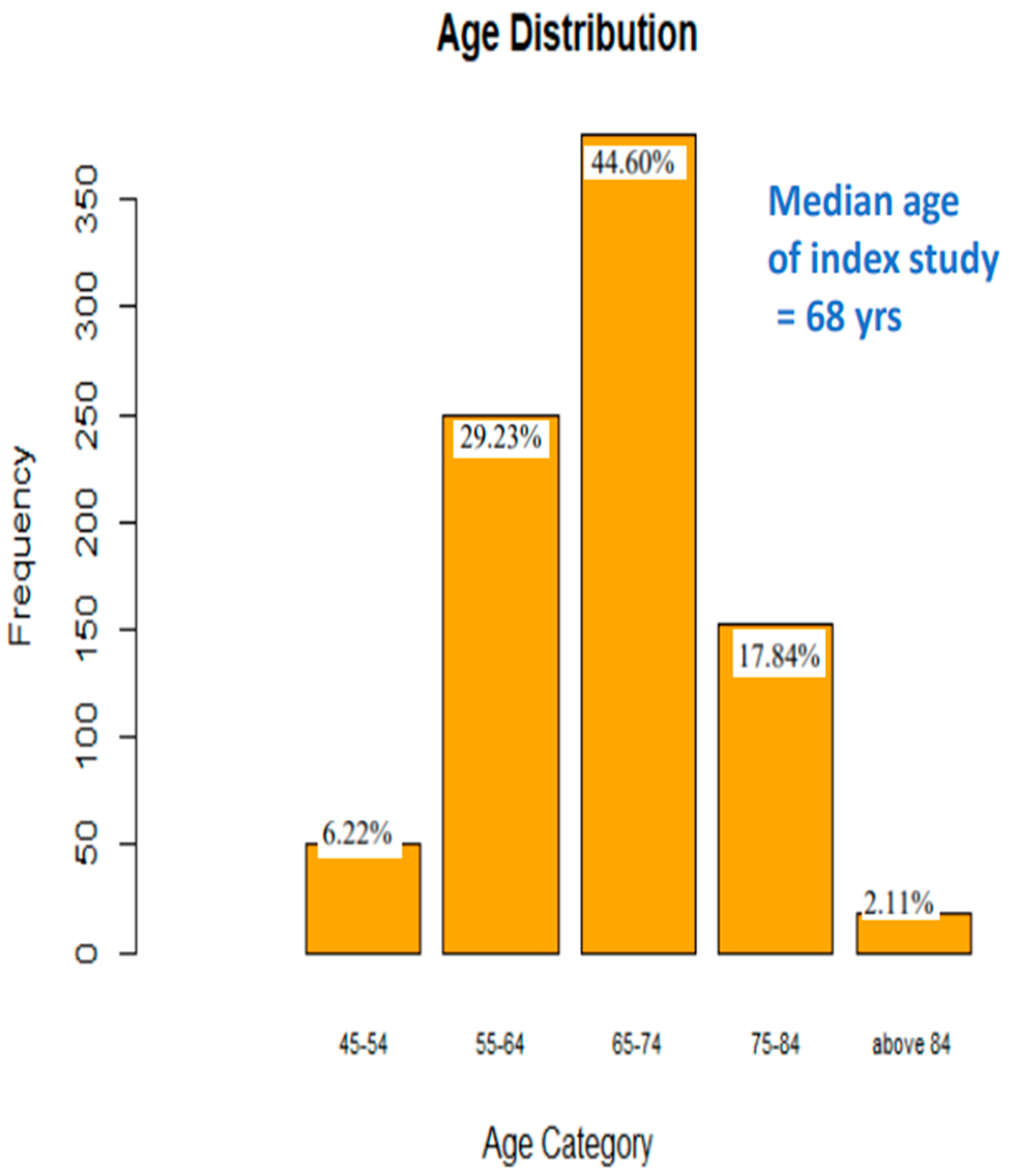 Preprints 172427 g002