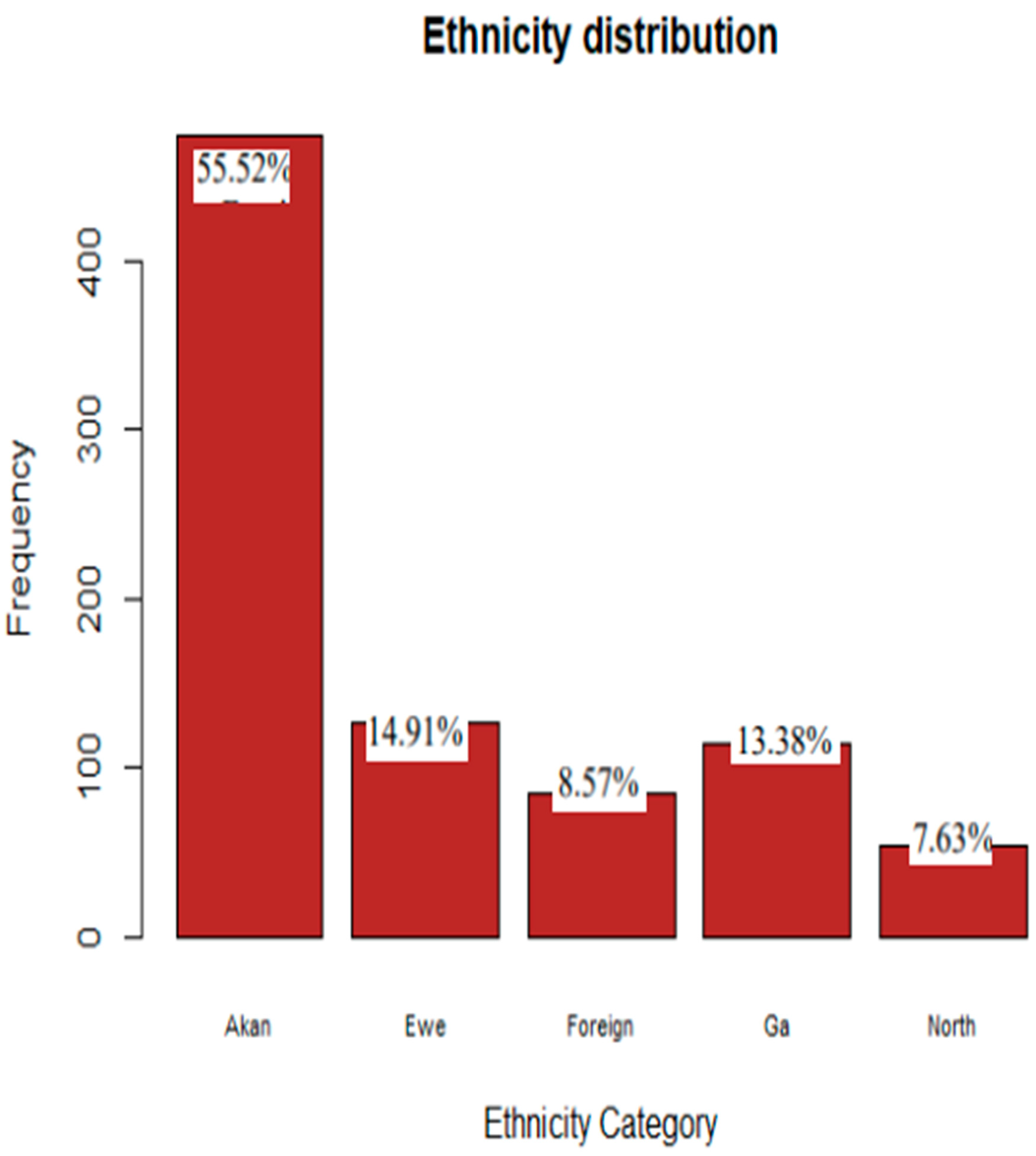 Preprints 172427 g003