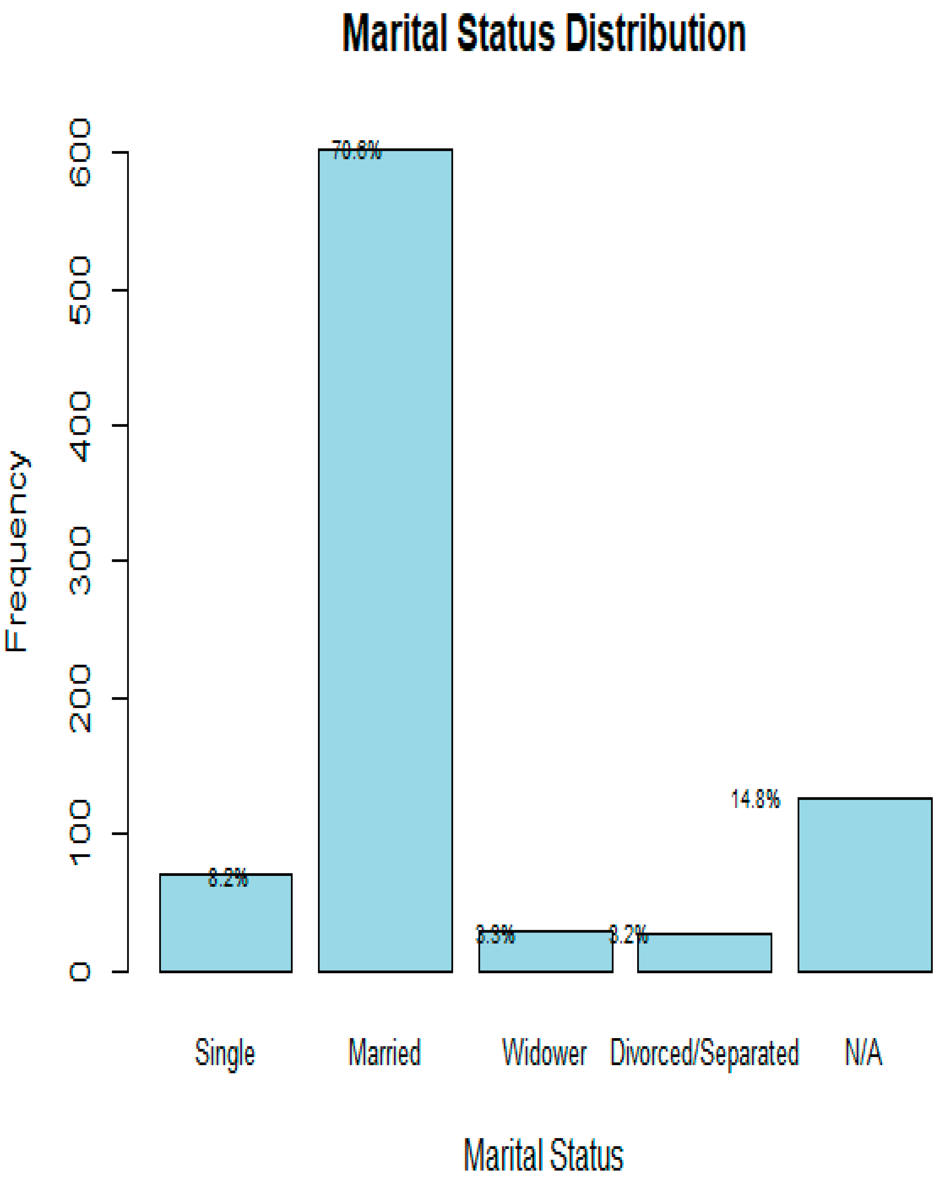 Preprints 172427 g004