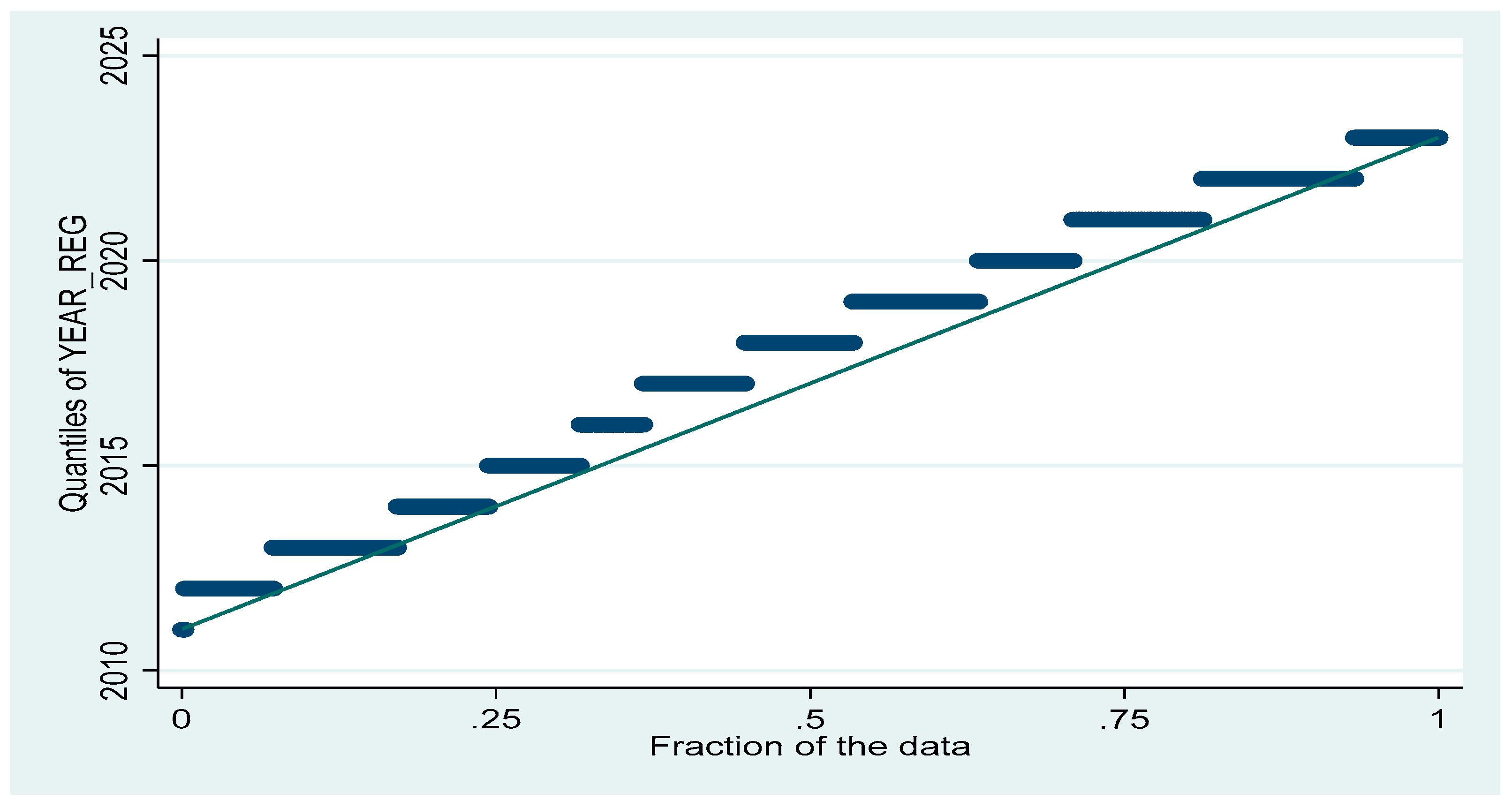 Preprints 172427 g005