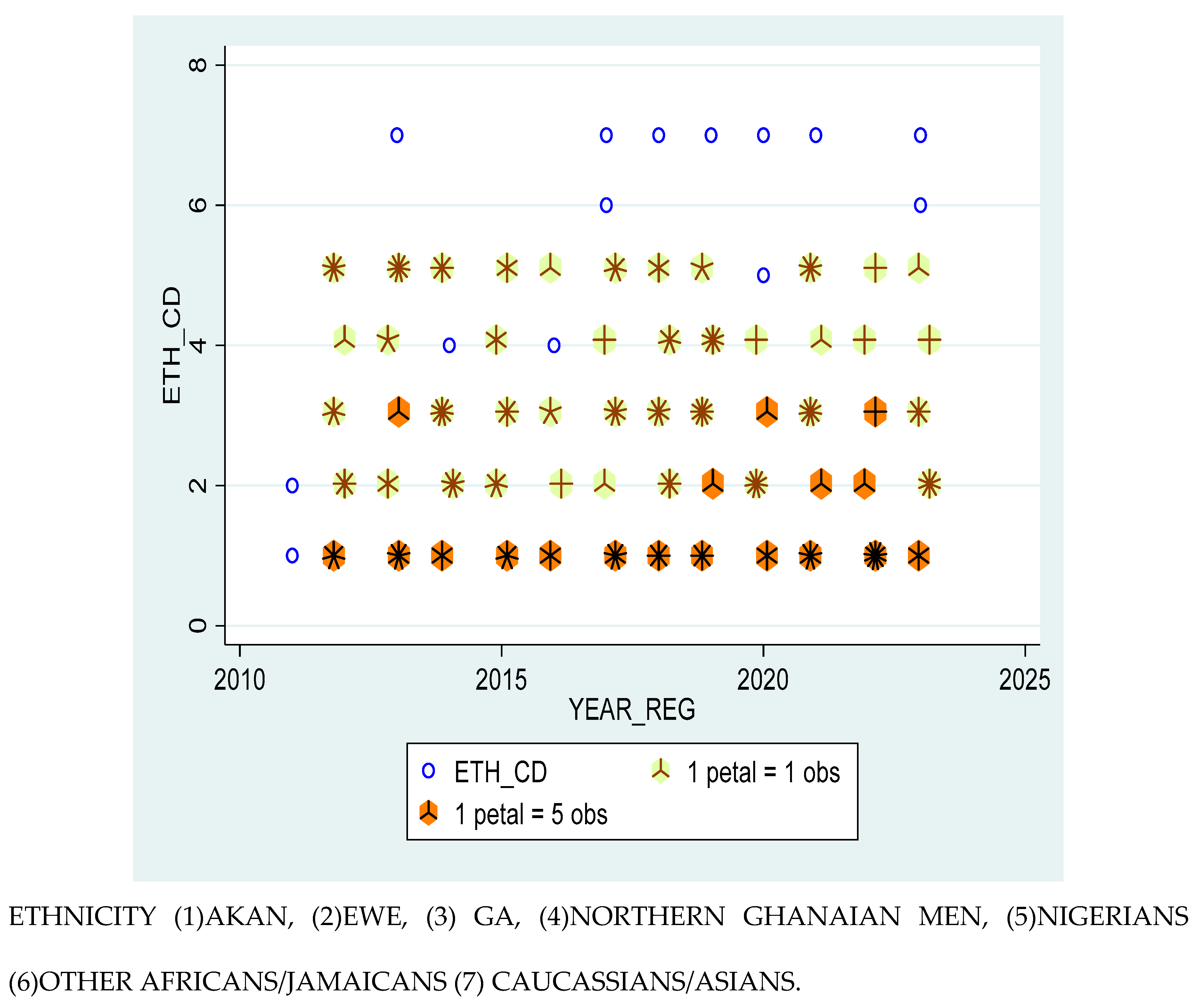 Preprints 172427 g006