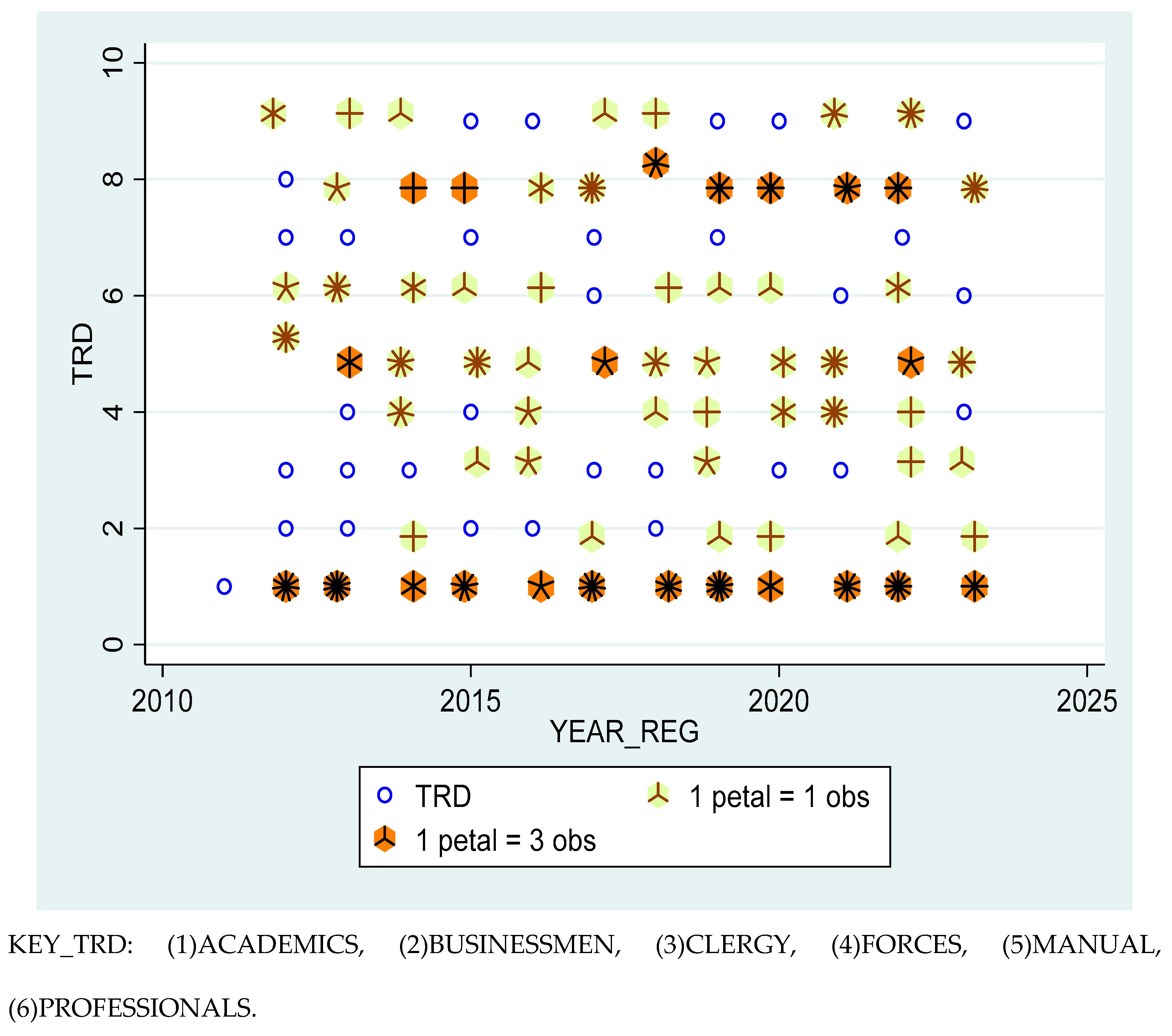Preprints 172427 g007