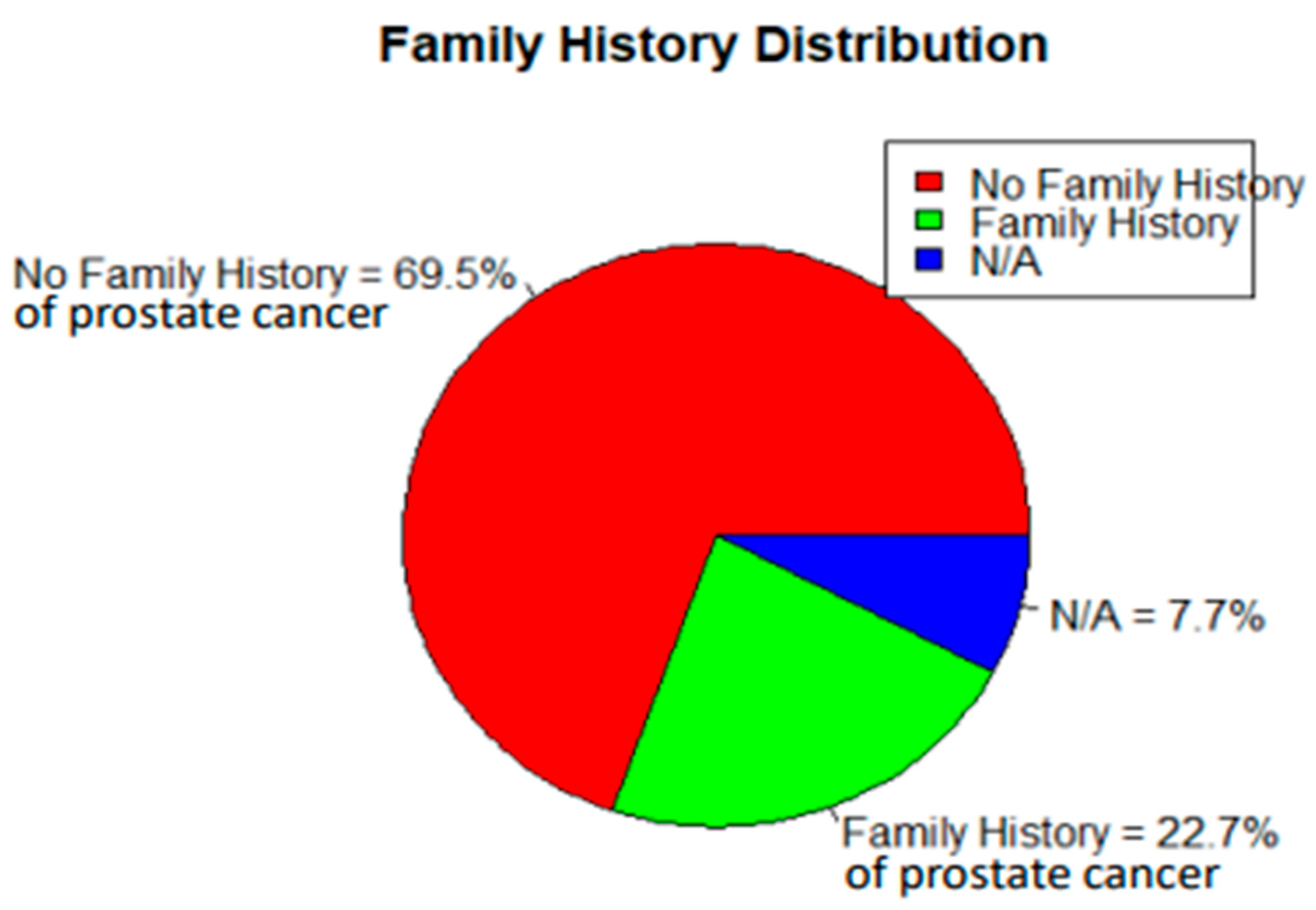 Preprints 172427 g011