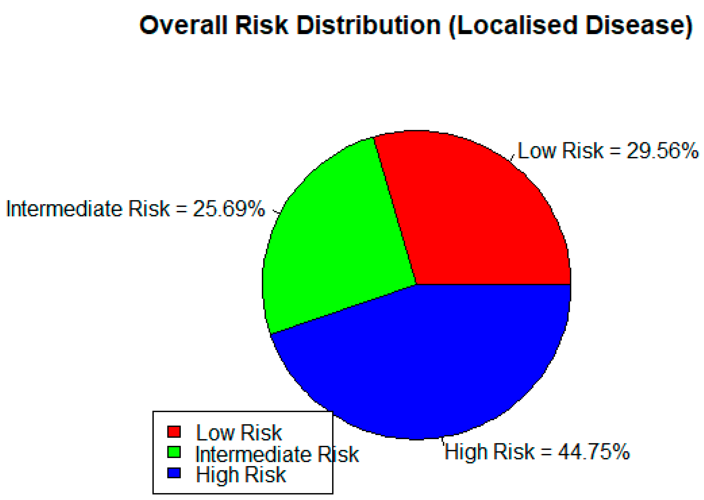 Preprints 172427 g013
