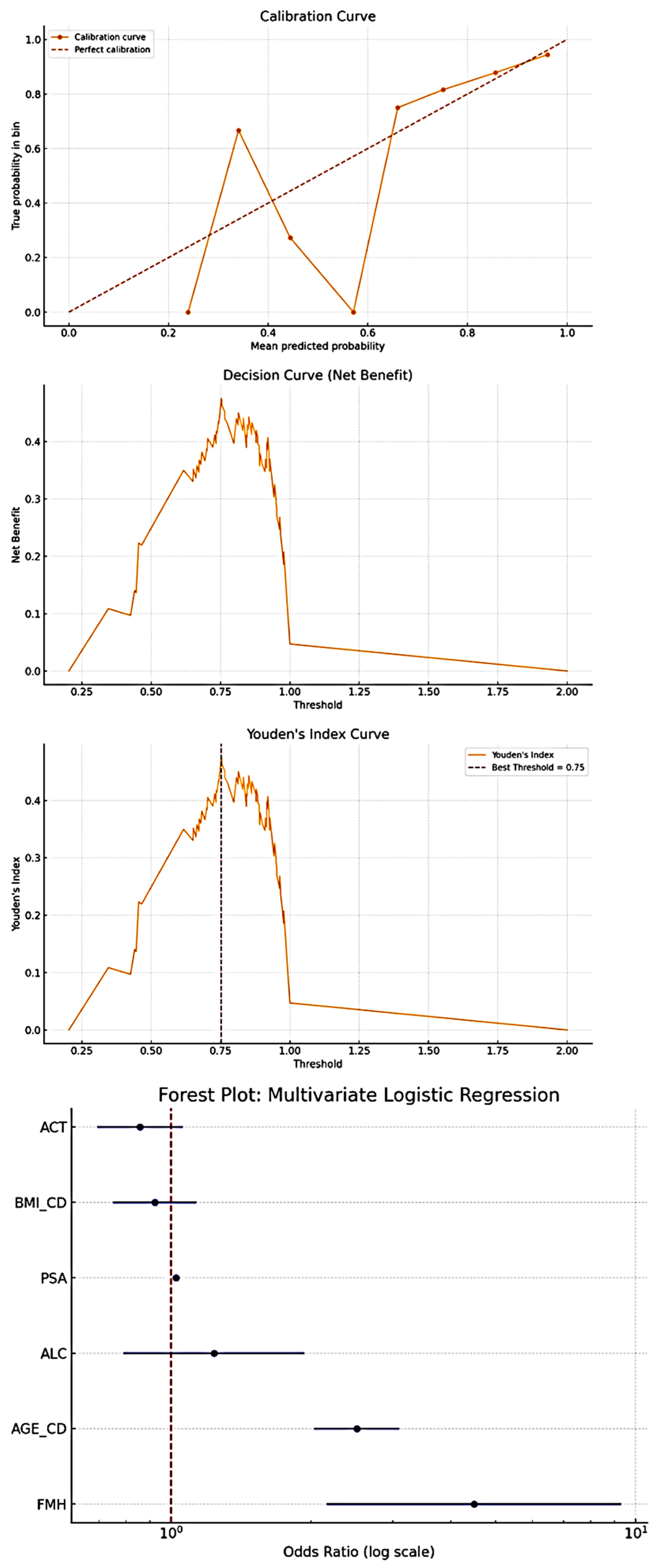 Preprints 172427 g014