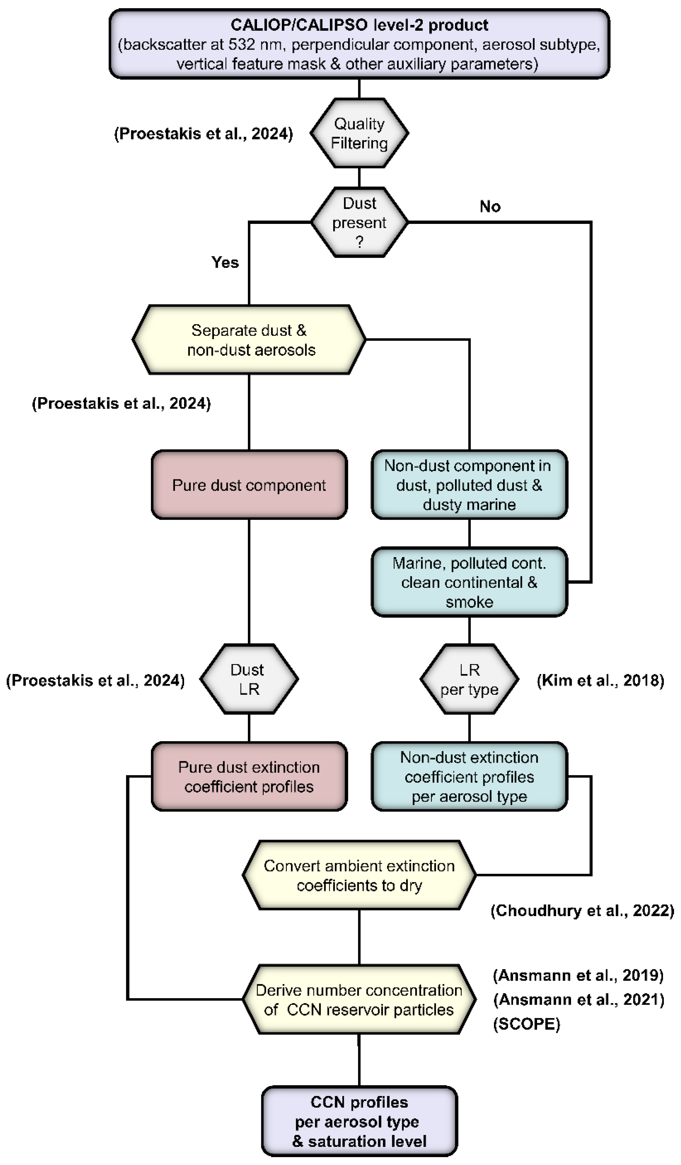 Preprints 192149 g001