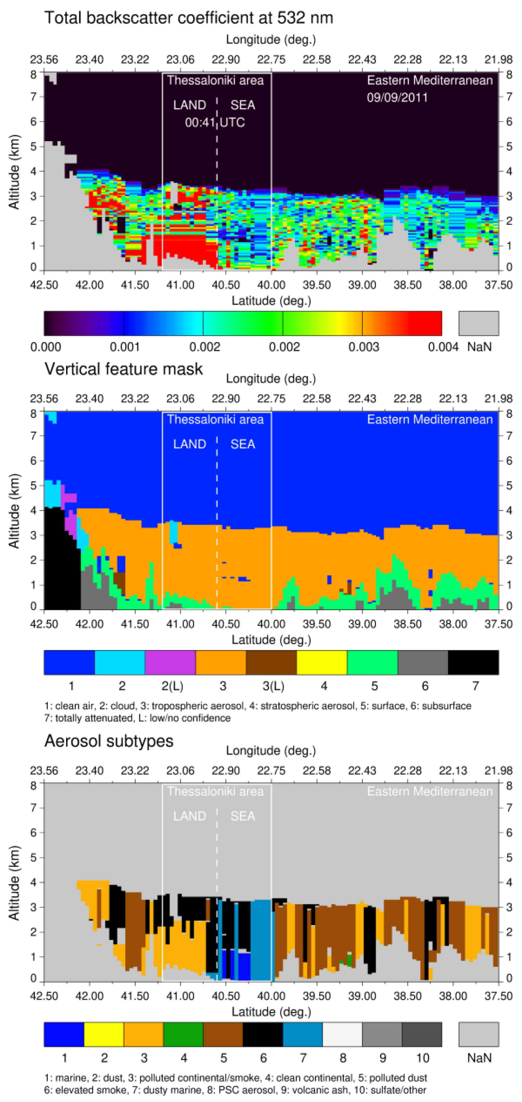 Preprints 192149 g002