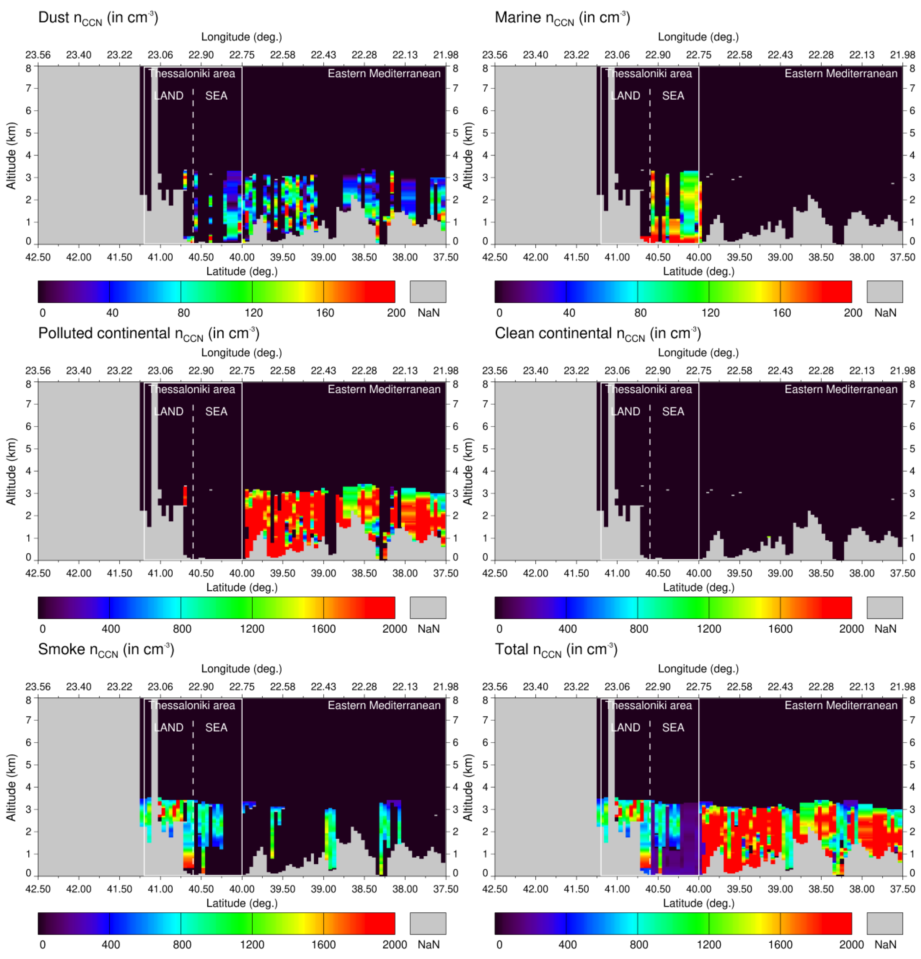 Preprints 192149 g003