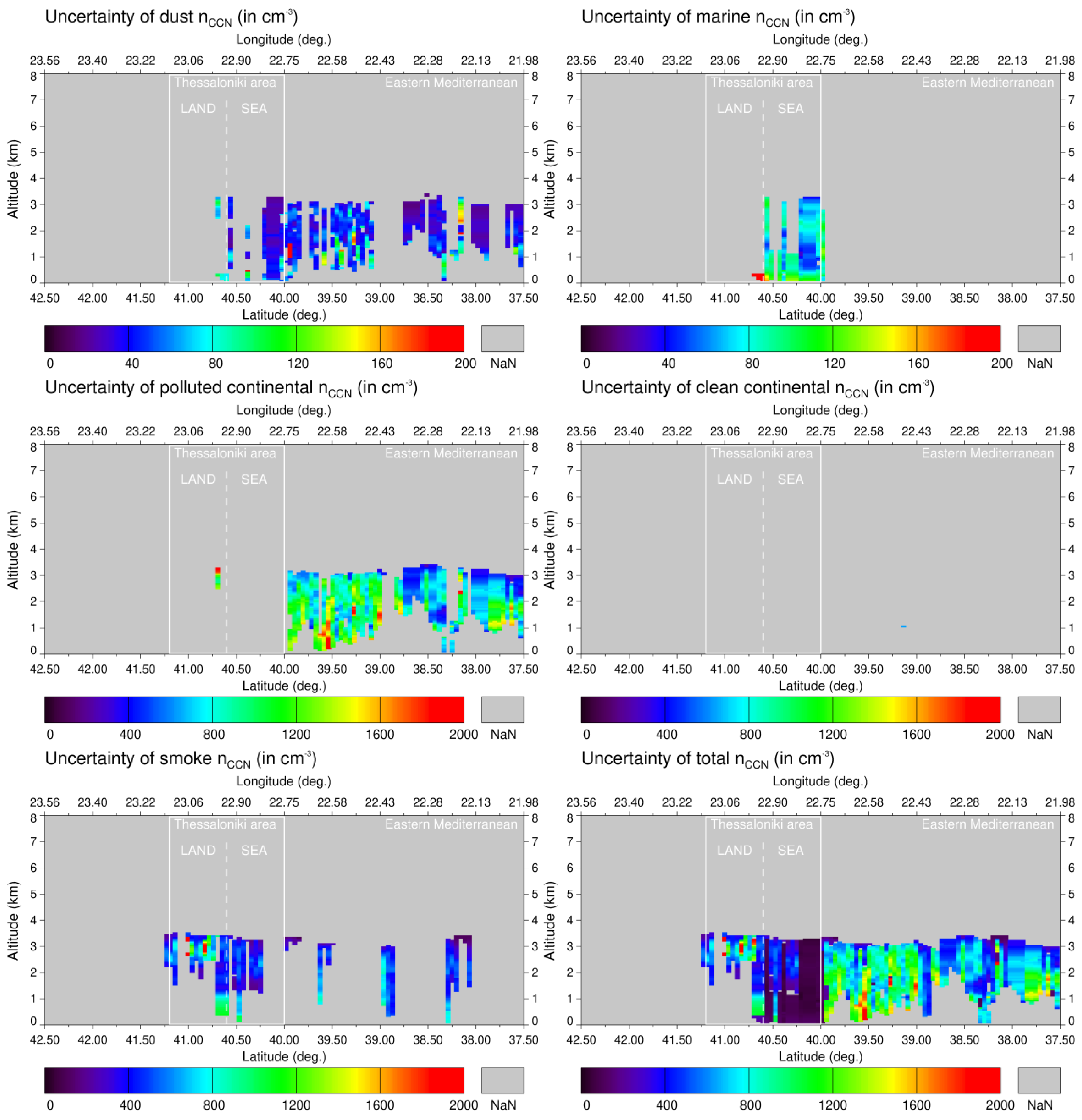 Preprints 192149 g004