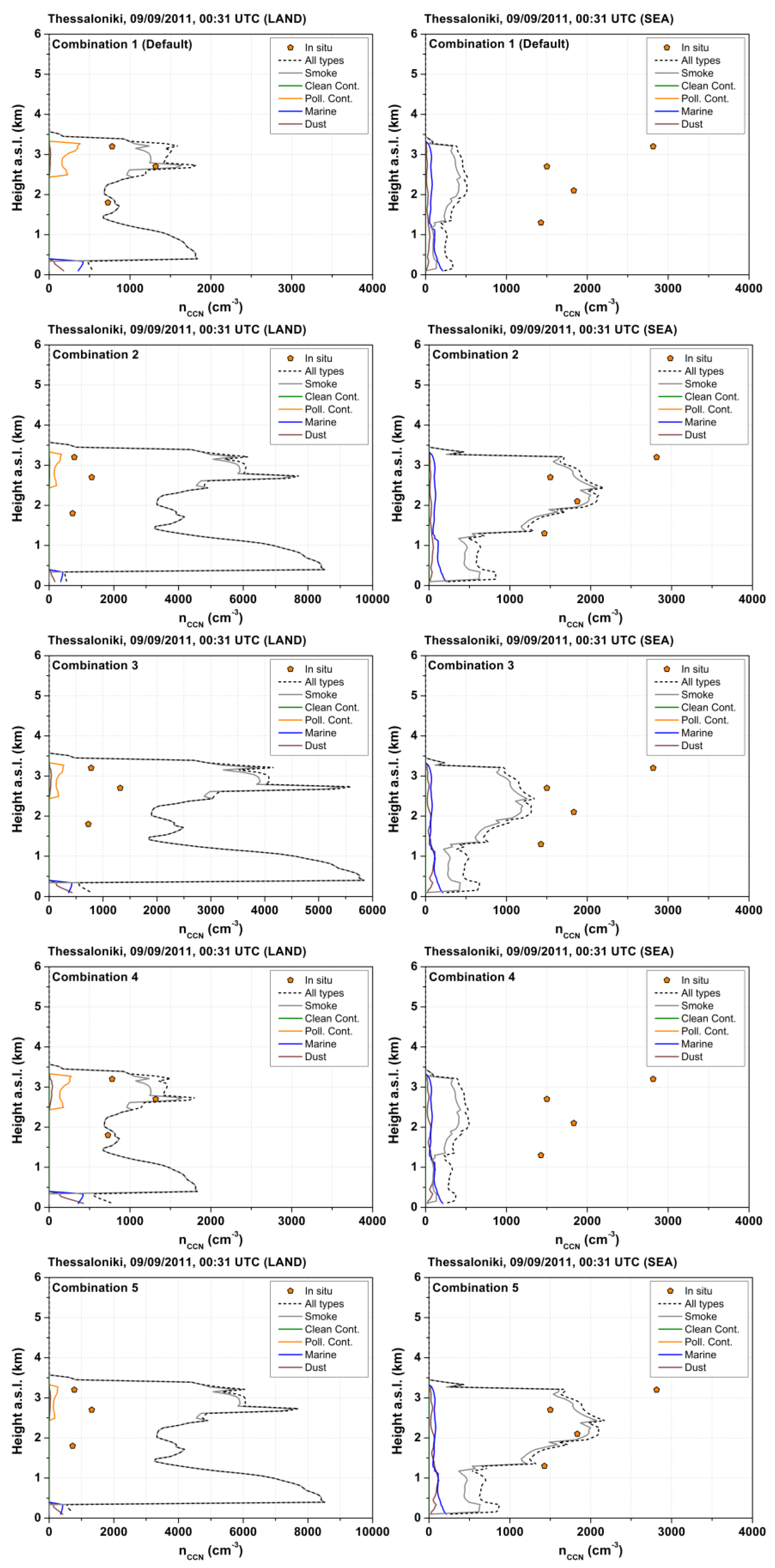 Preprints 192149 g005