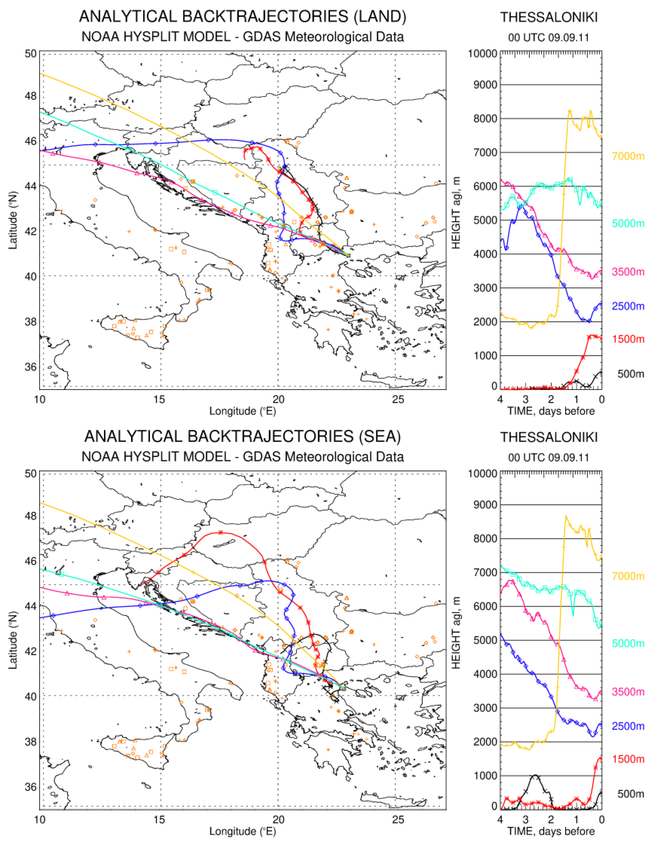 Preprints 192149 g006