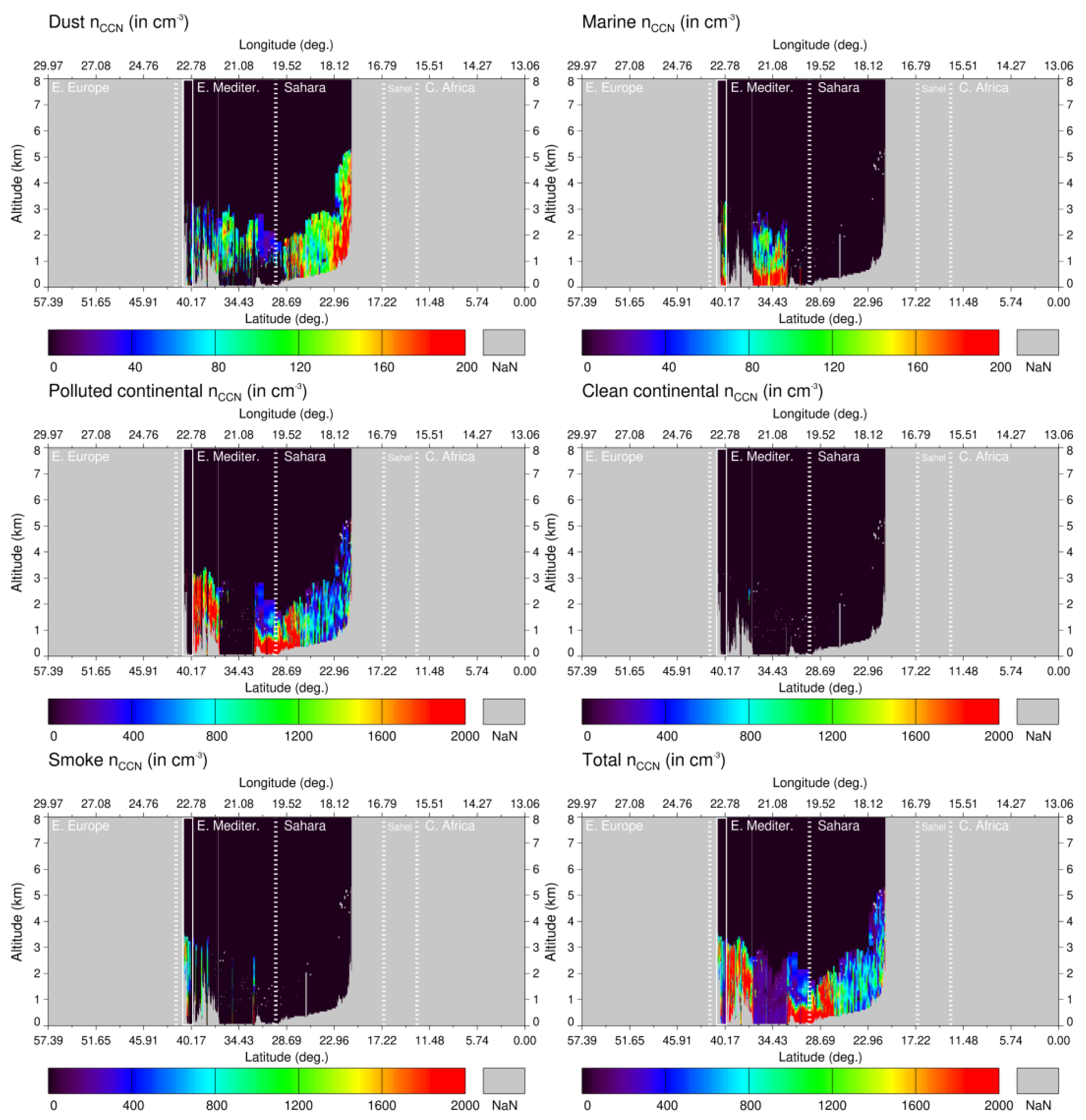 Preprints 192149 g0a1