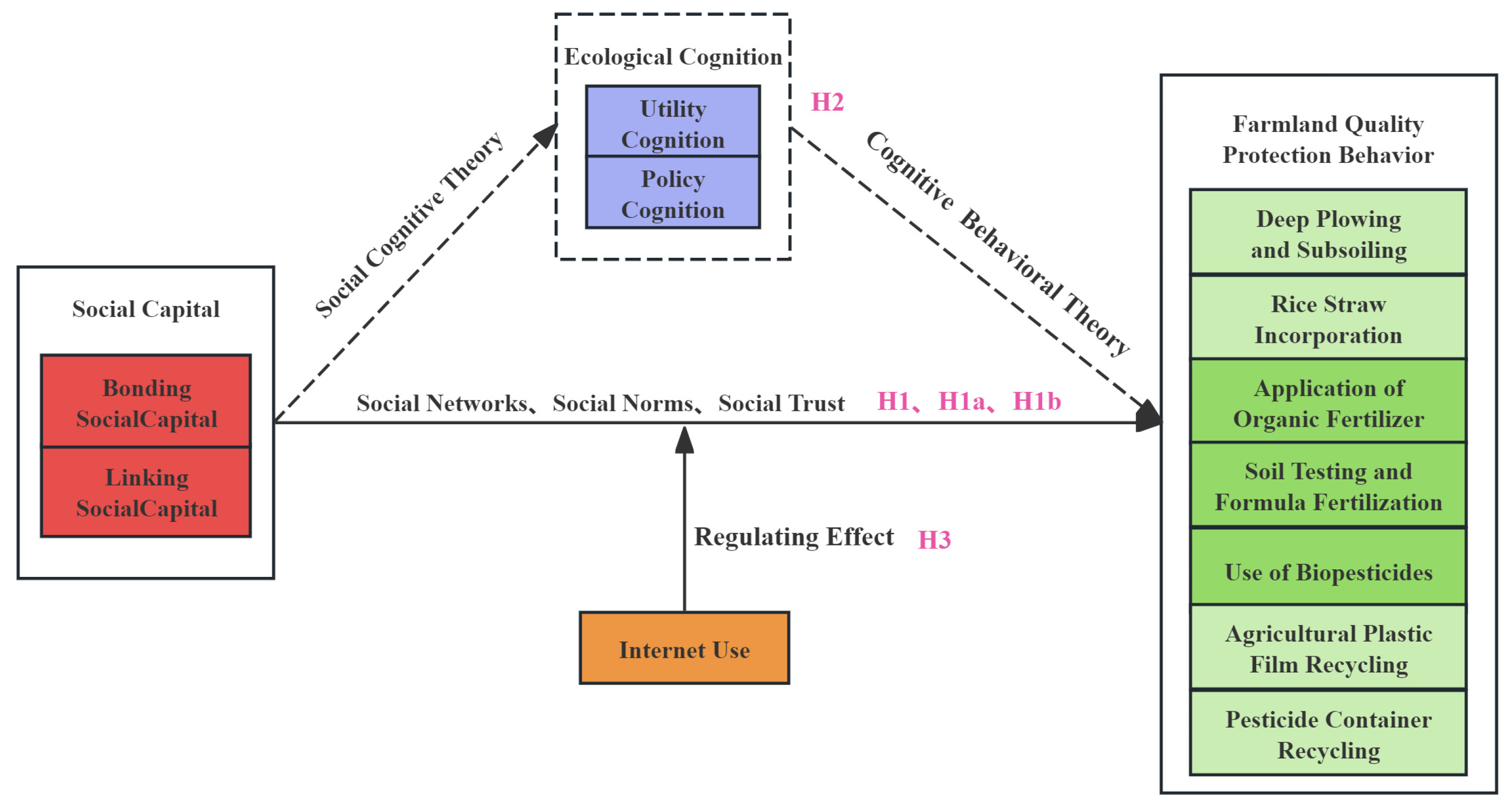 Preprints 189714 g001