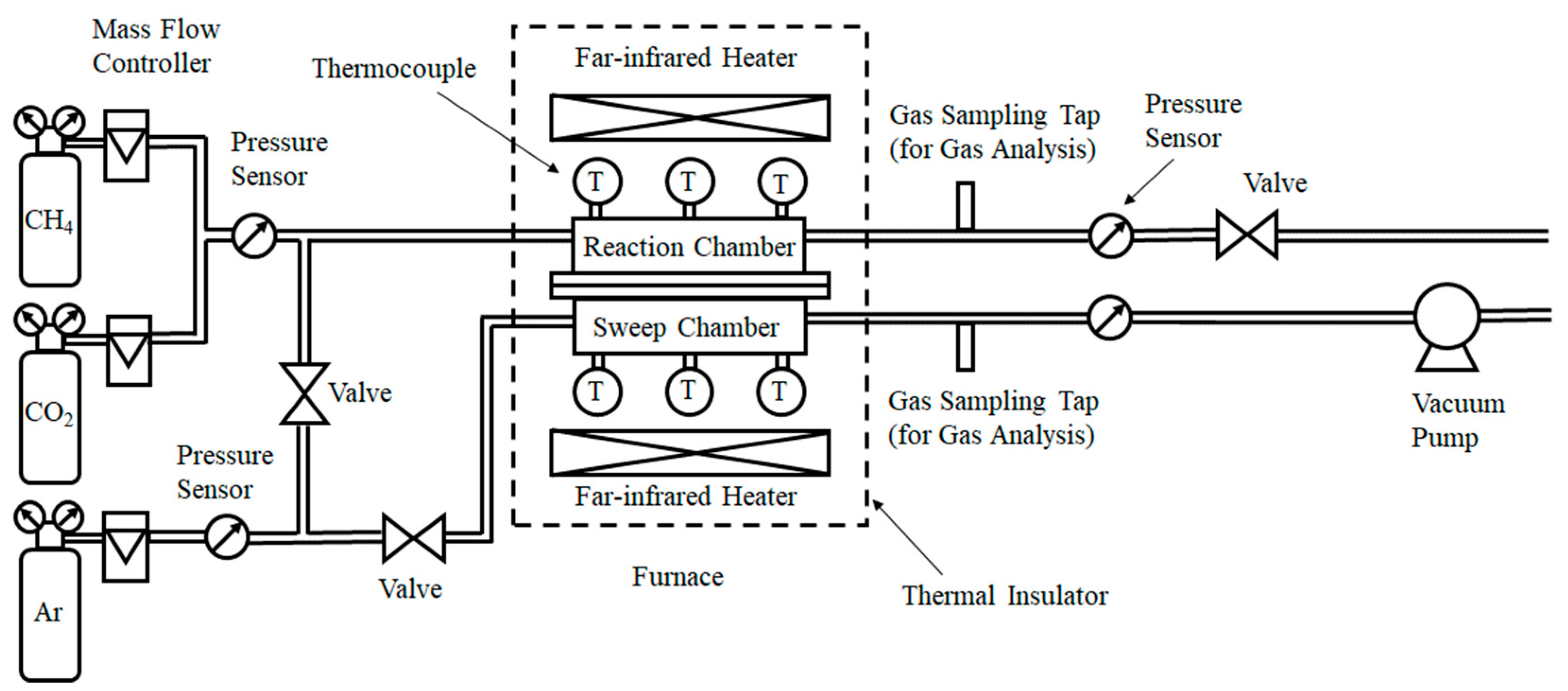 Preprints 141651 g001