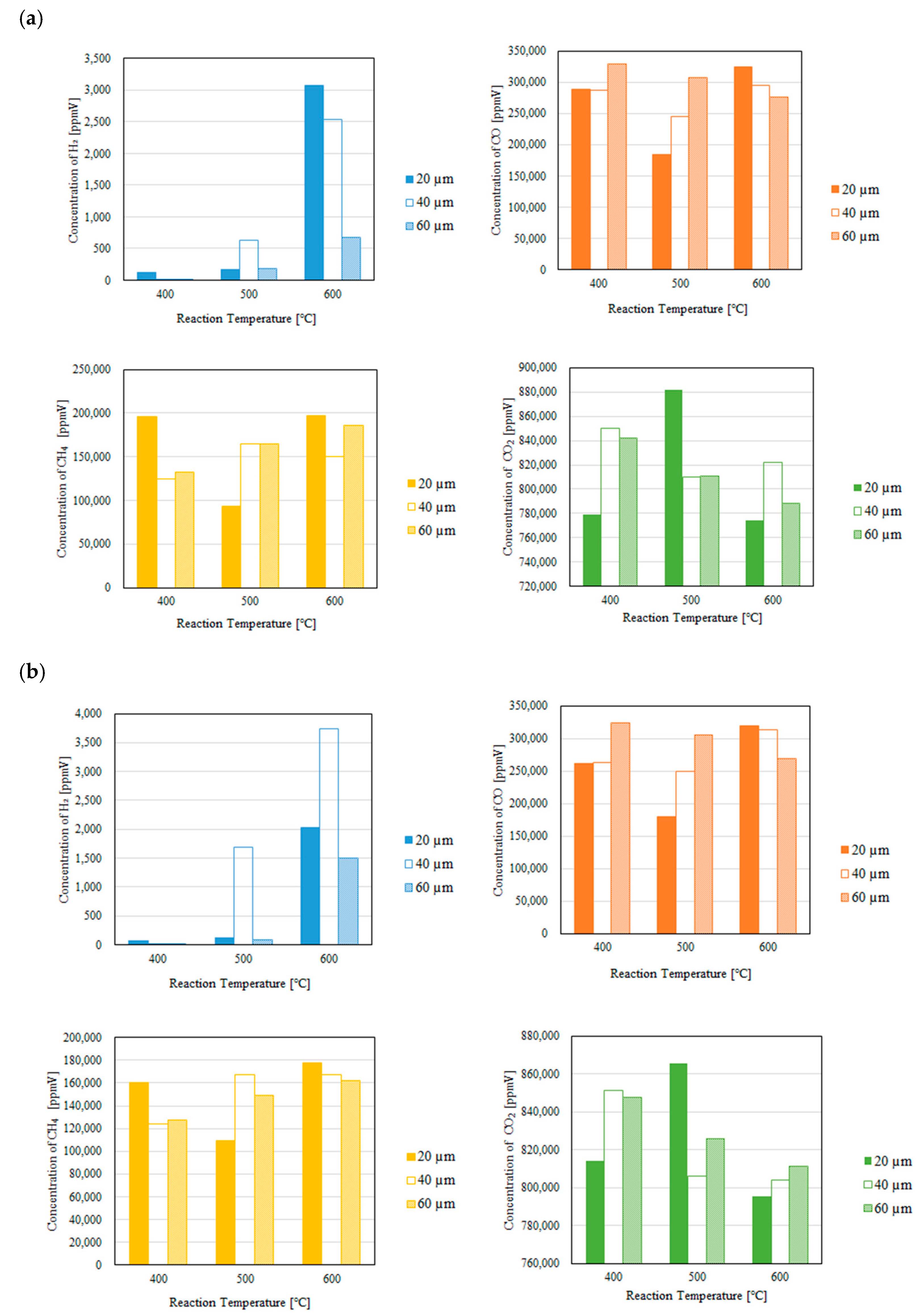 Preprints 141651 g004a