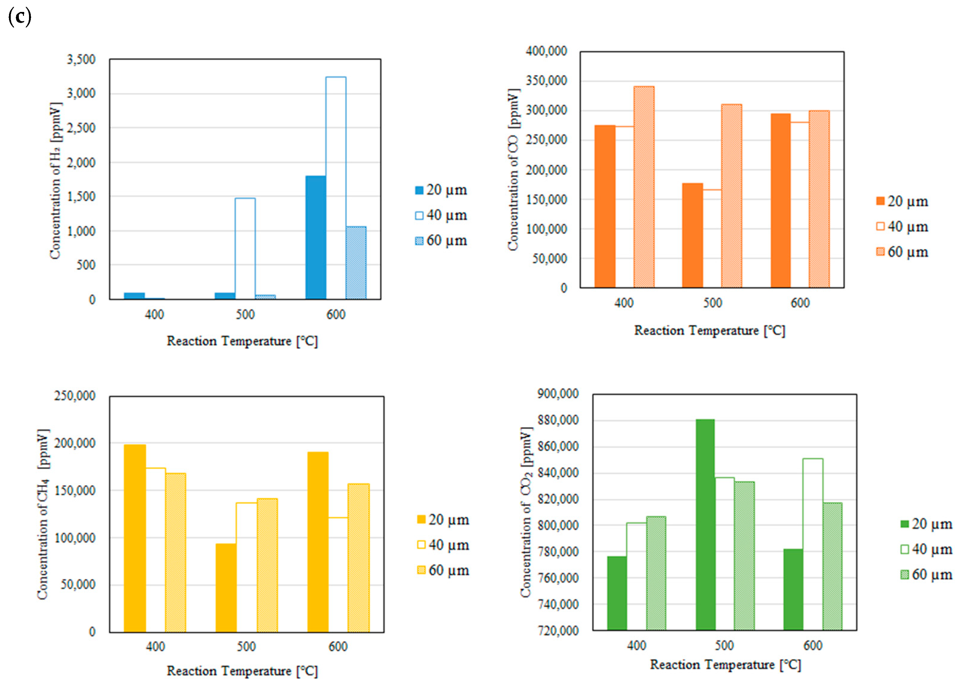 Preprints 141651 g004b