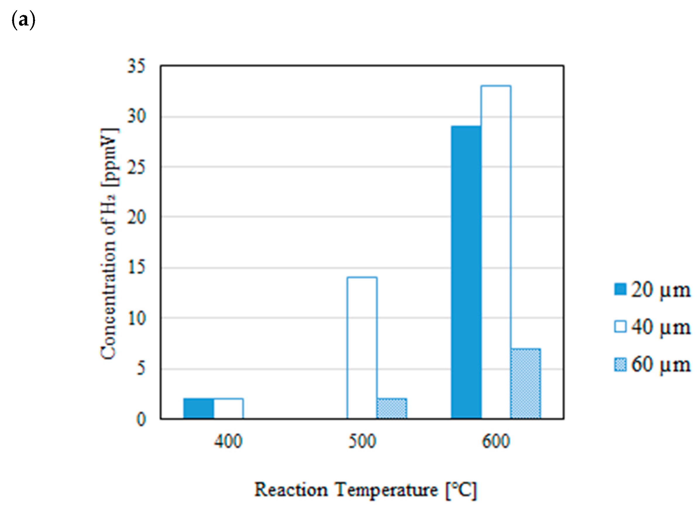 Preprints 141651 g005a