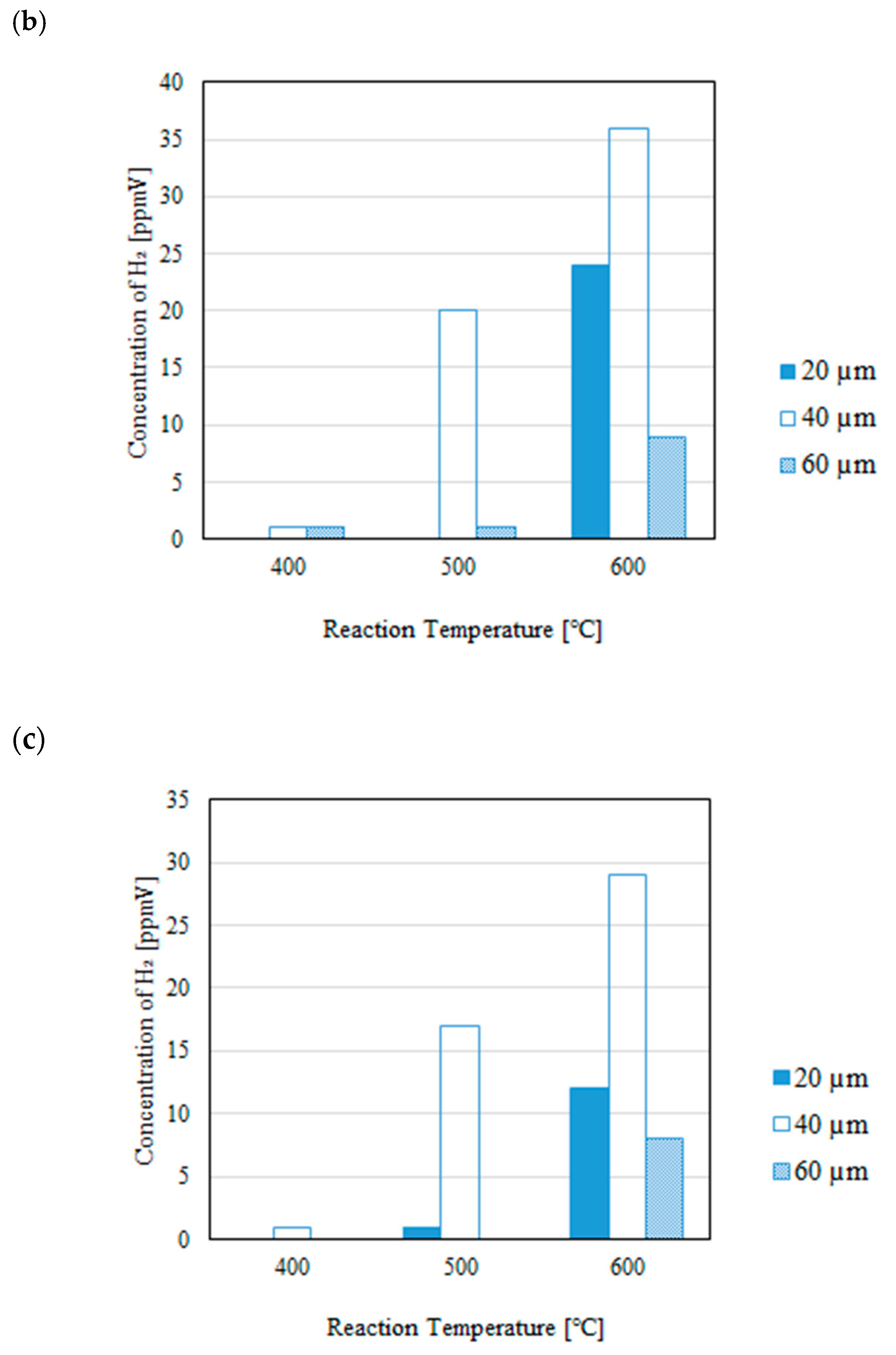 Preprints 141651 g005b