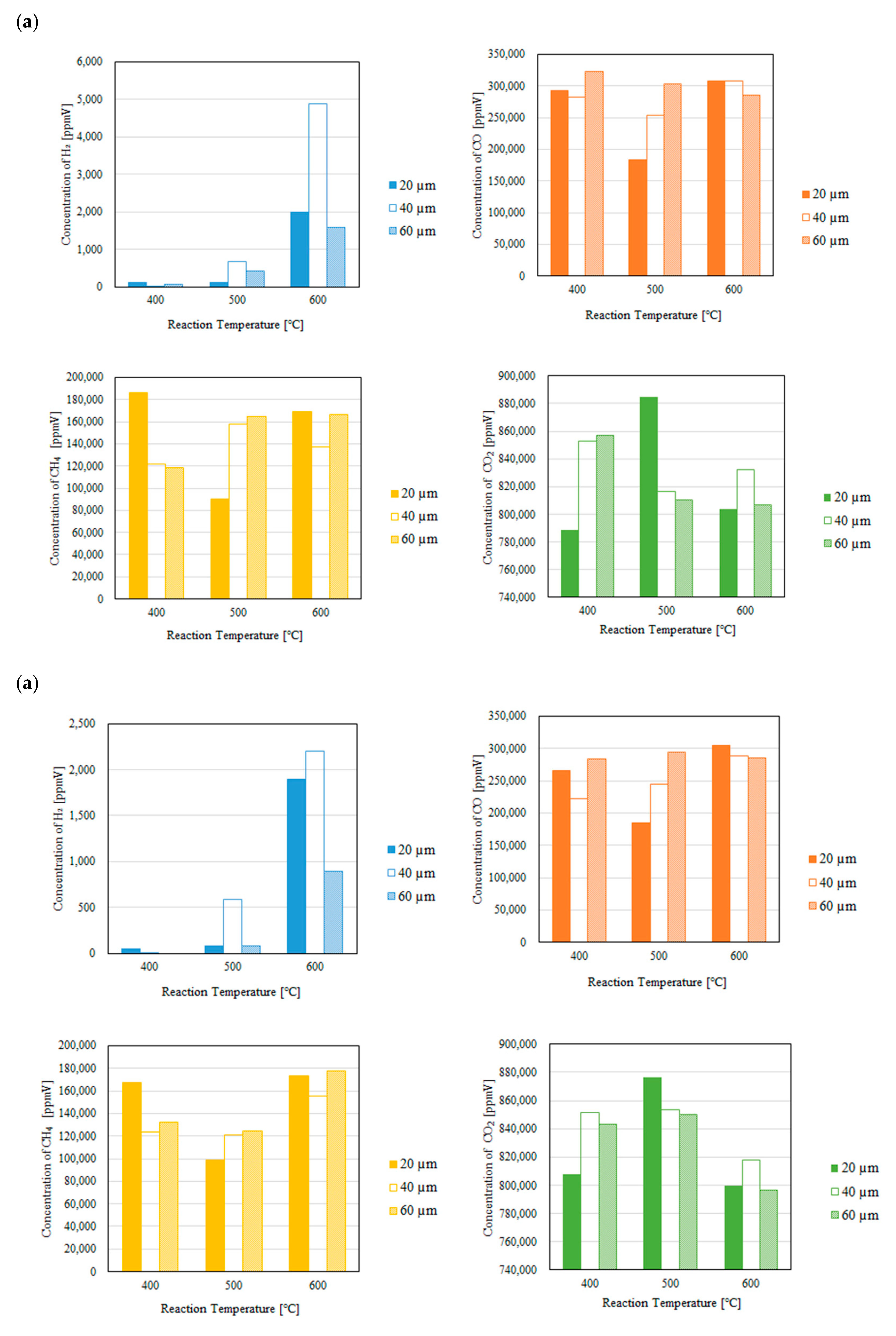 Preprints 141651 g006a