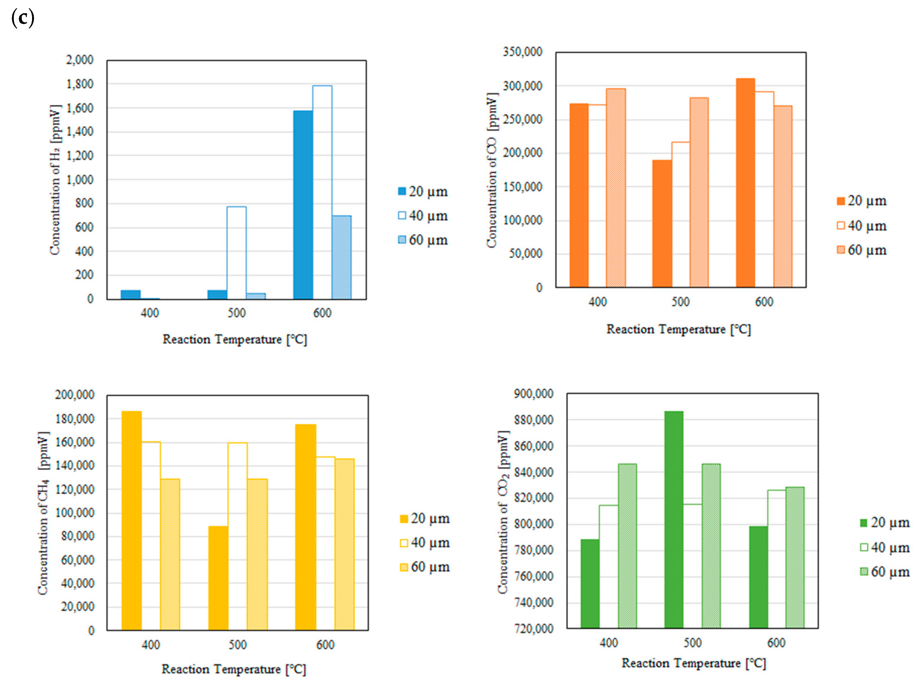 Preprints 141651 g006b