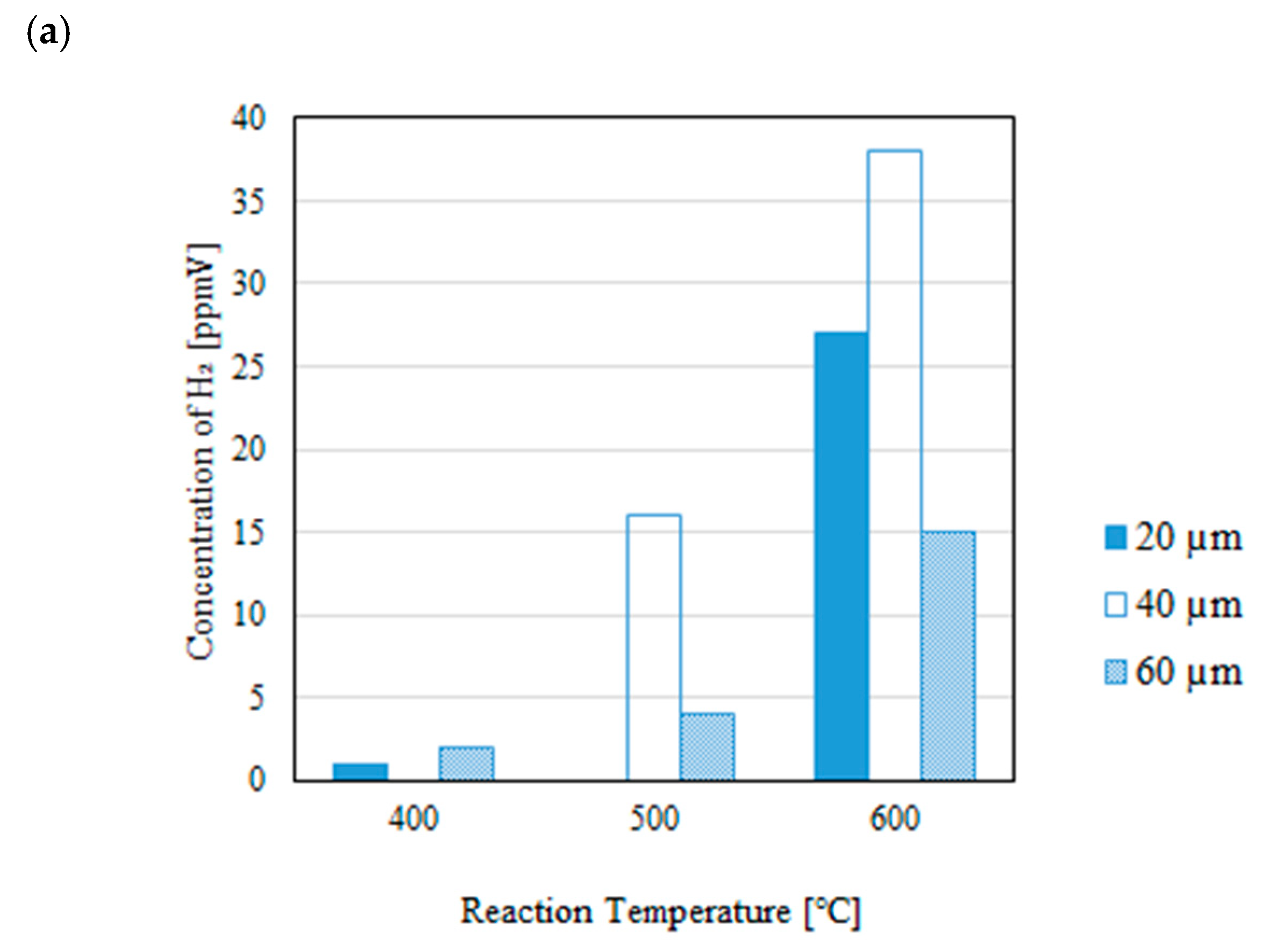 Preprints 141651 g007a
