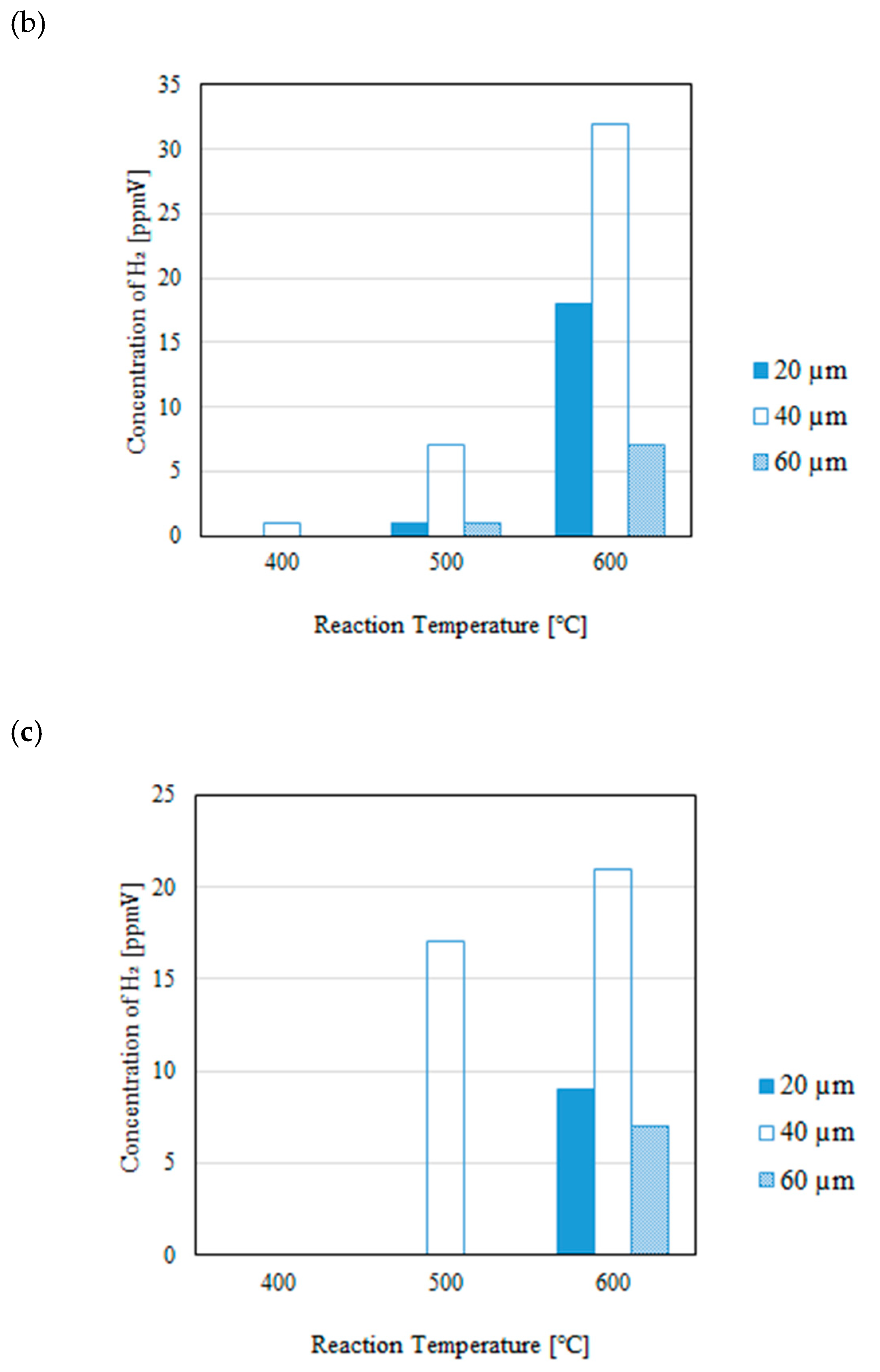 Preprints 141651 g007b