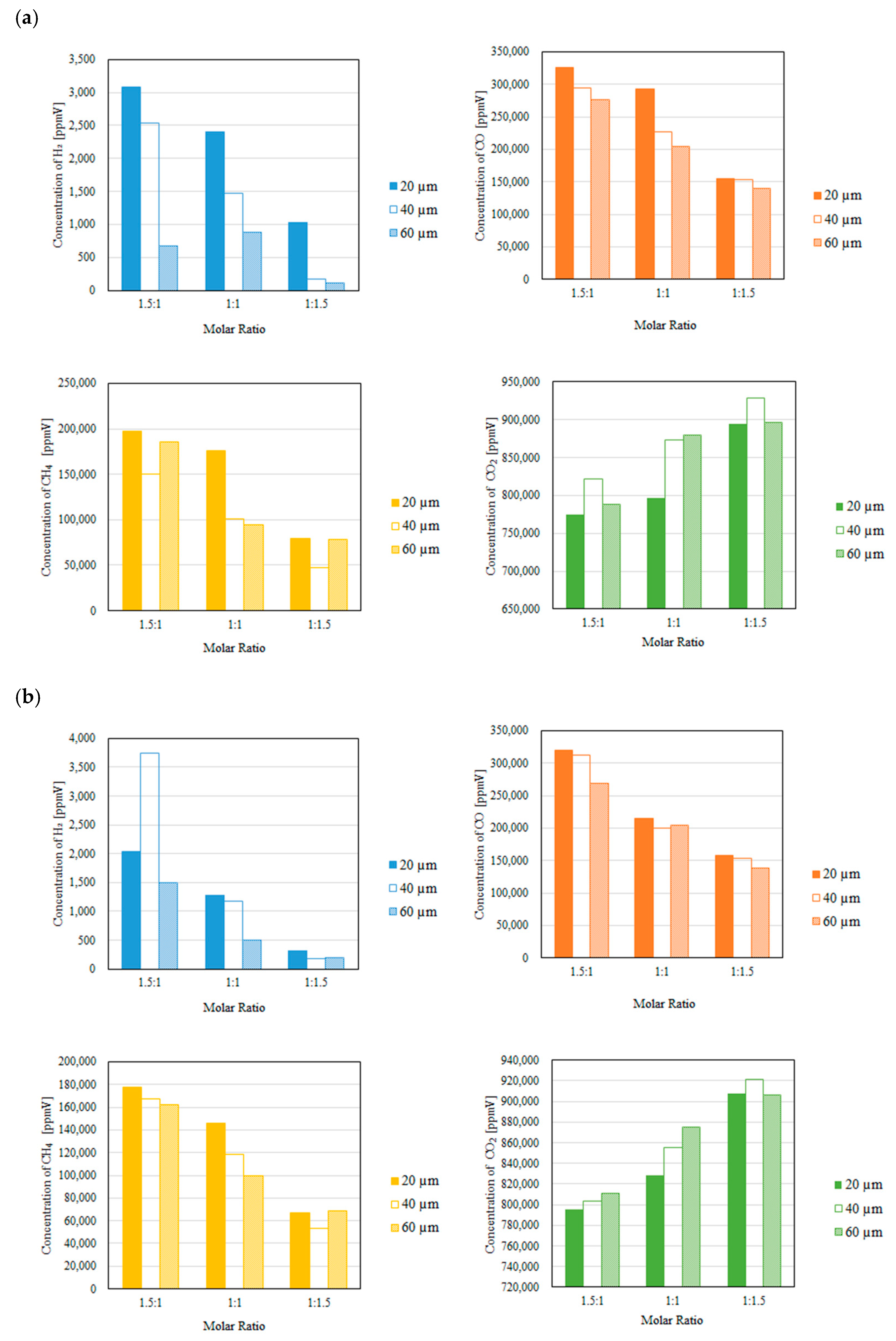 Preprints 141651 g008a