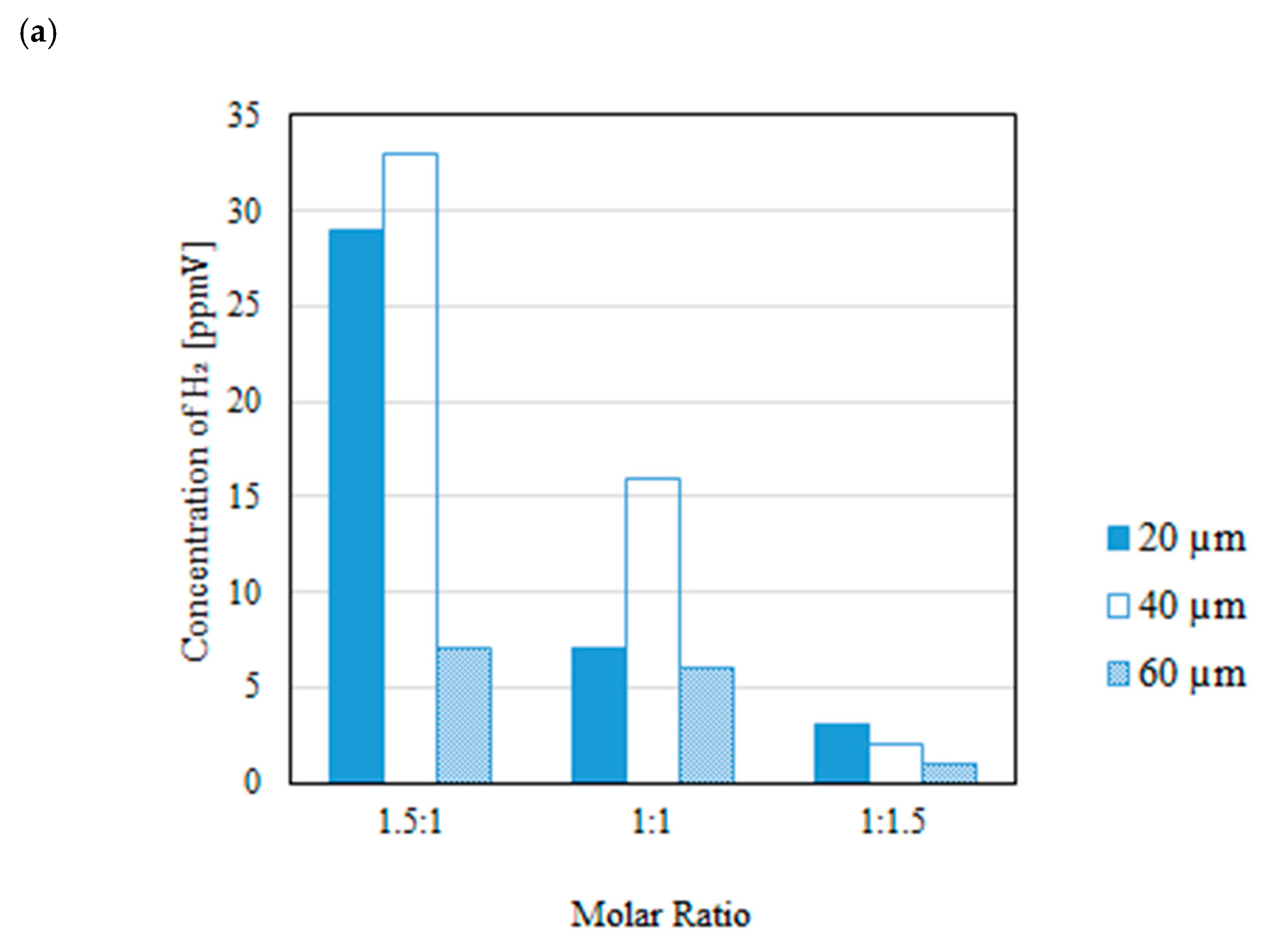 Preprints 141651 g009a