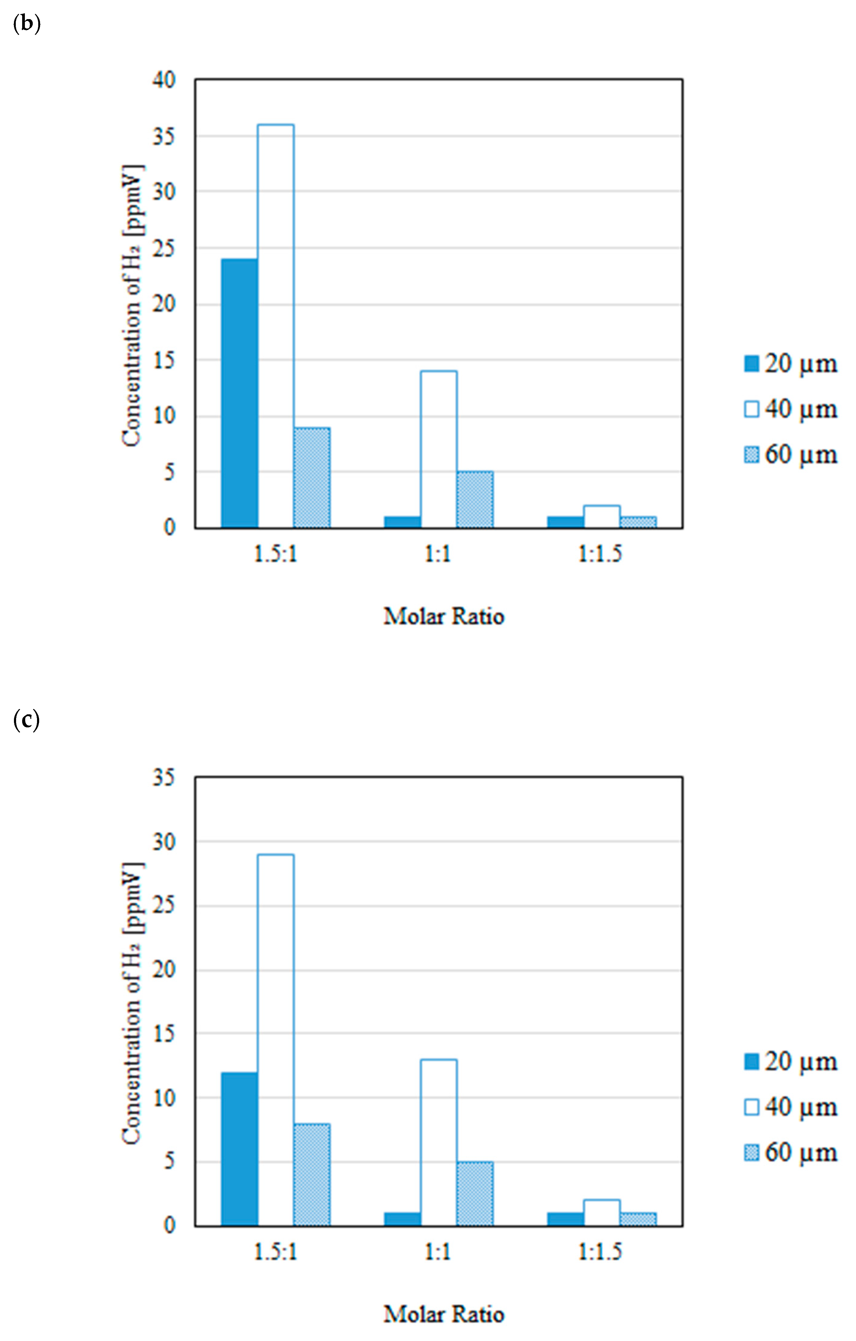 Preprints 141651 g009b