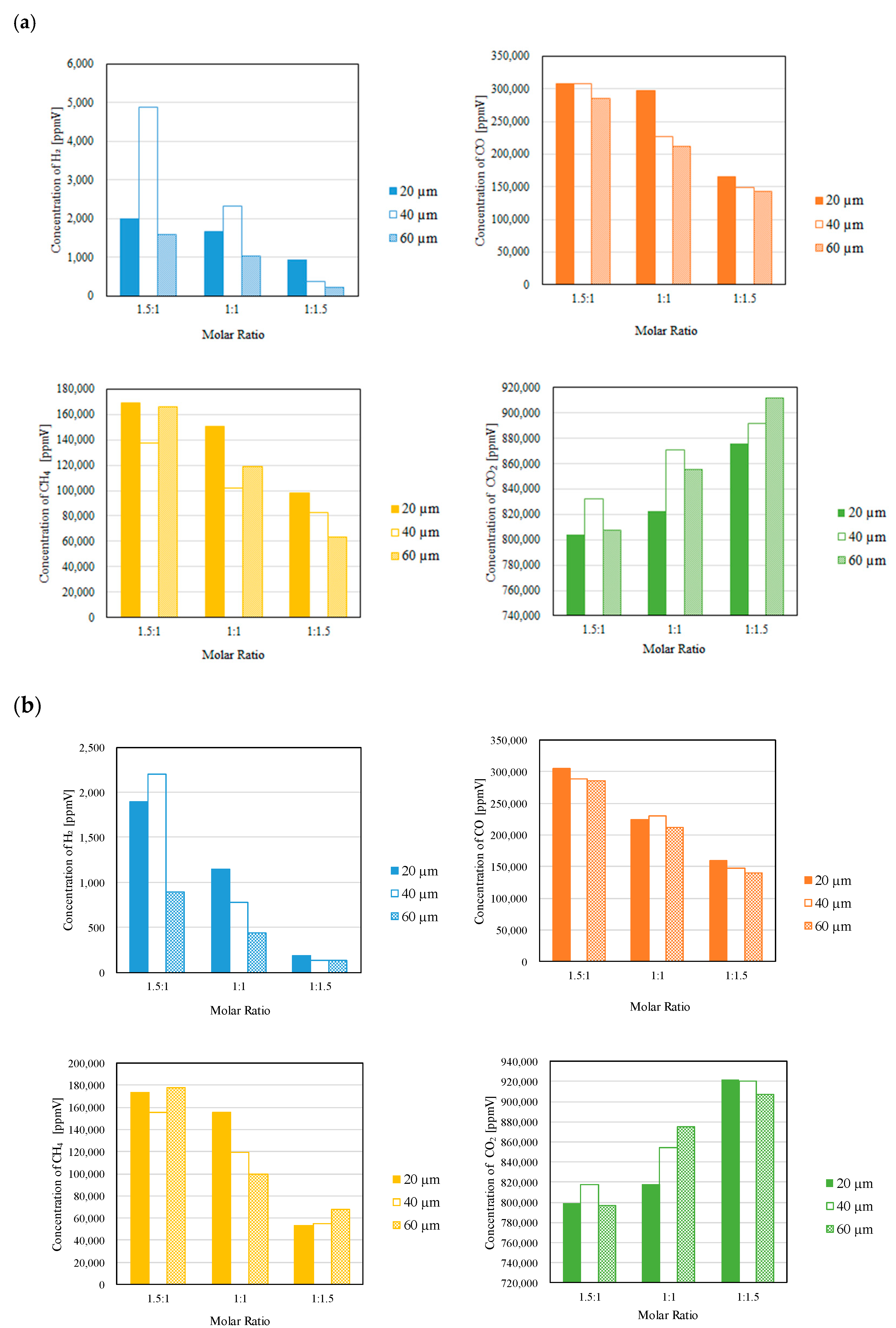 Preprints 141651 g010a