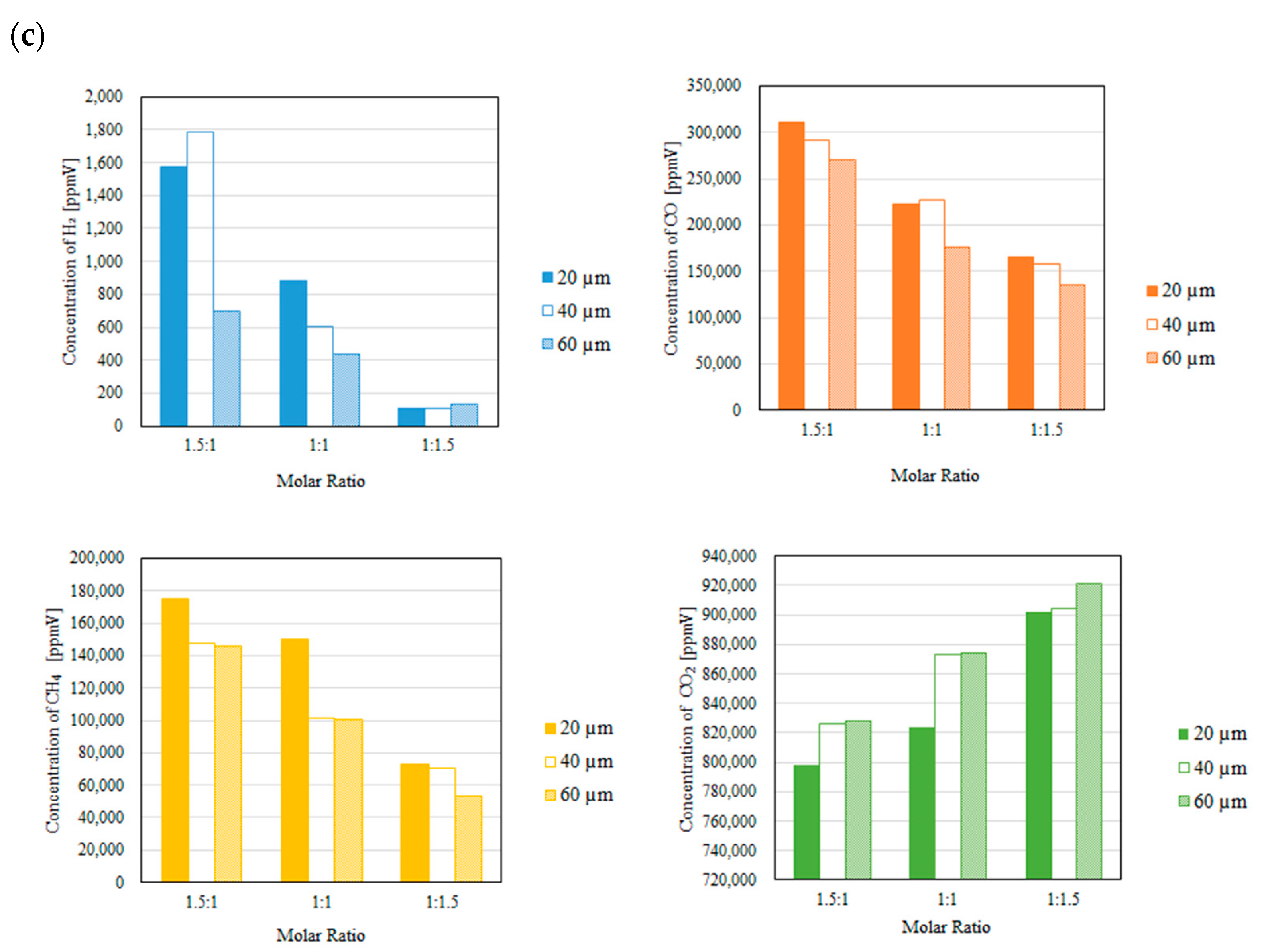 Preprints 141651 g010b