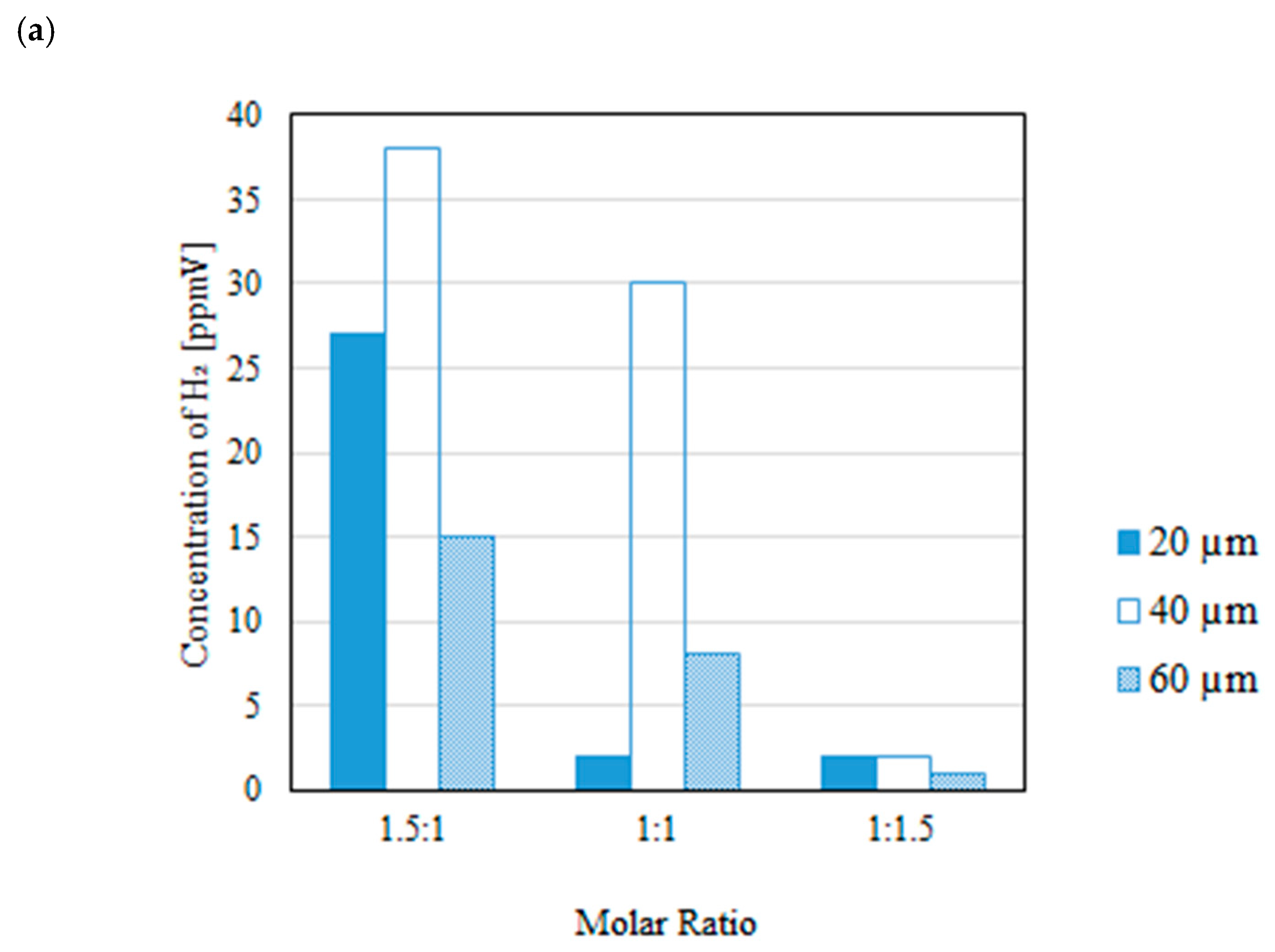 Preprints 141651 g011a