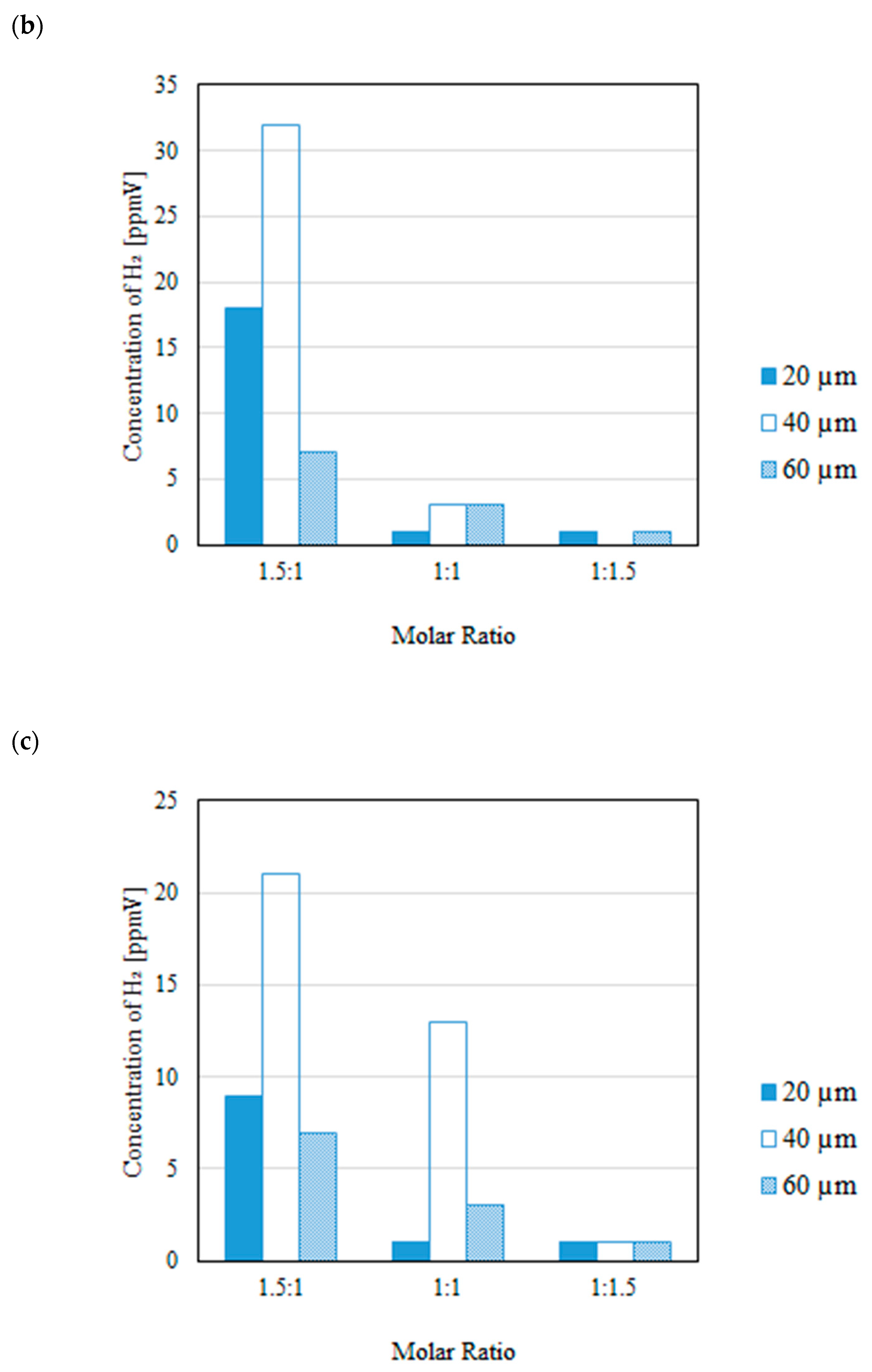 Preprints 141651 g011b