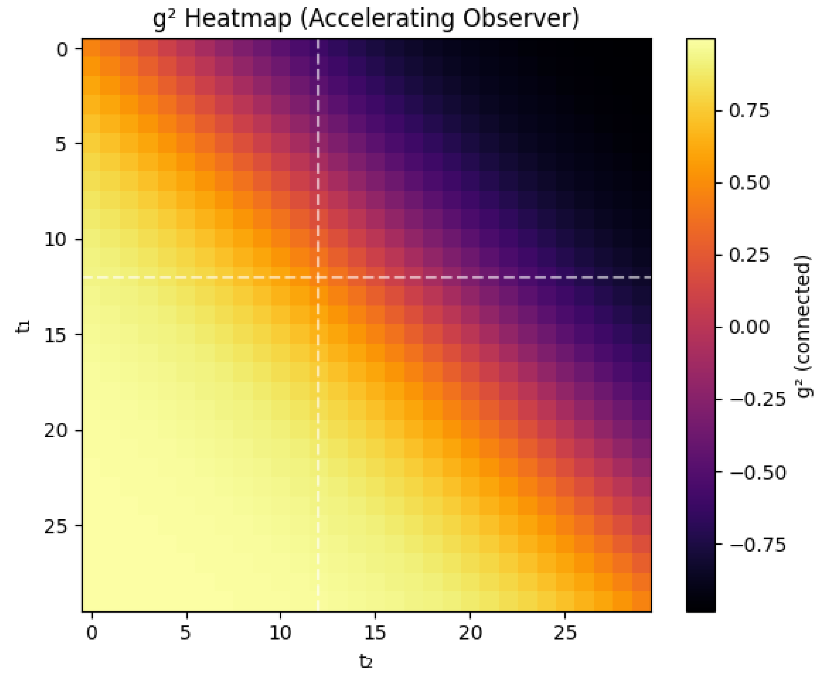 Preprints 183085 g003