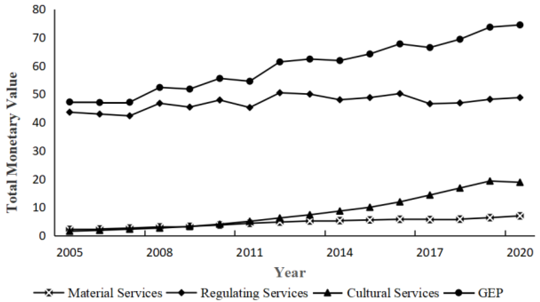 Preprints 154964 g002