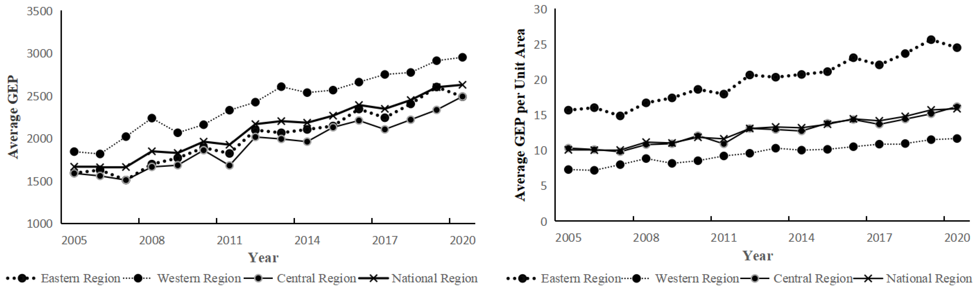 Preprints 154964 g004