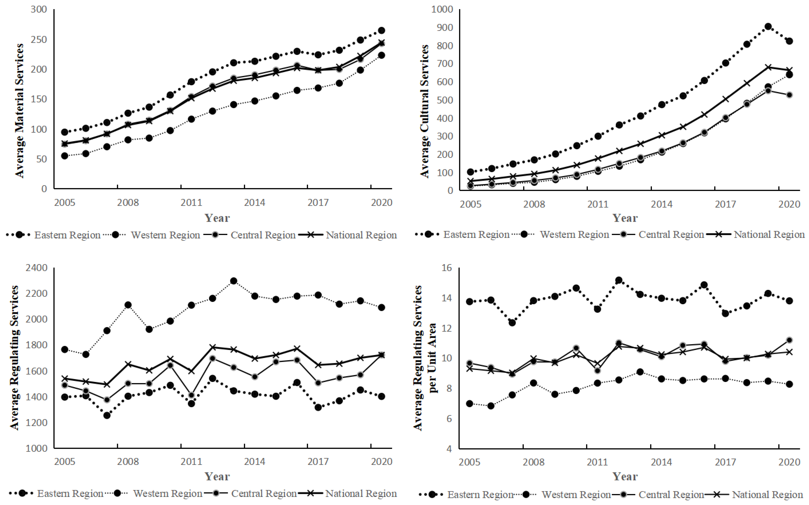 Preprints 154964 g005