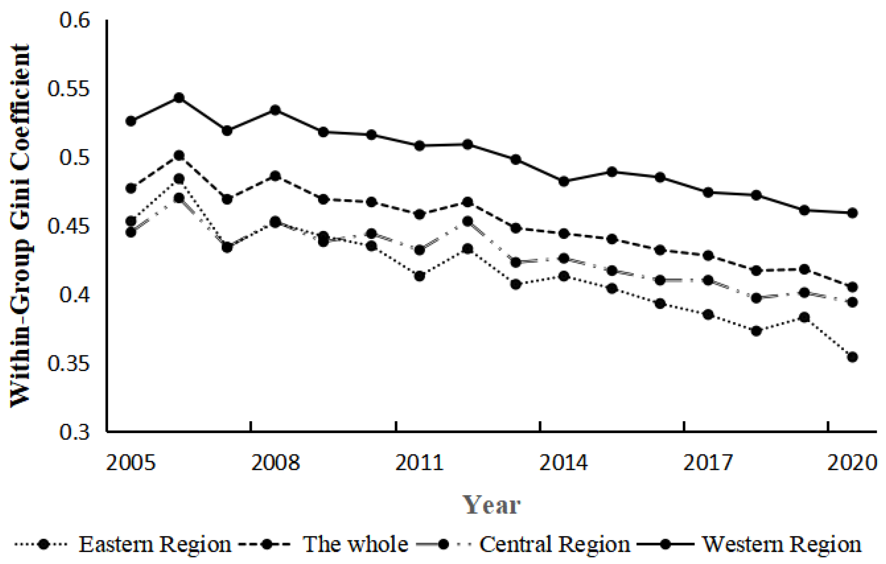 Preprints 154964 g006