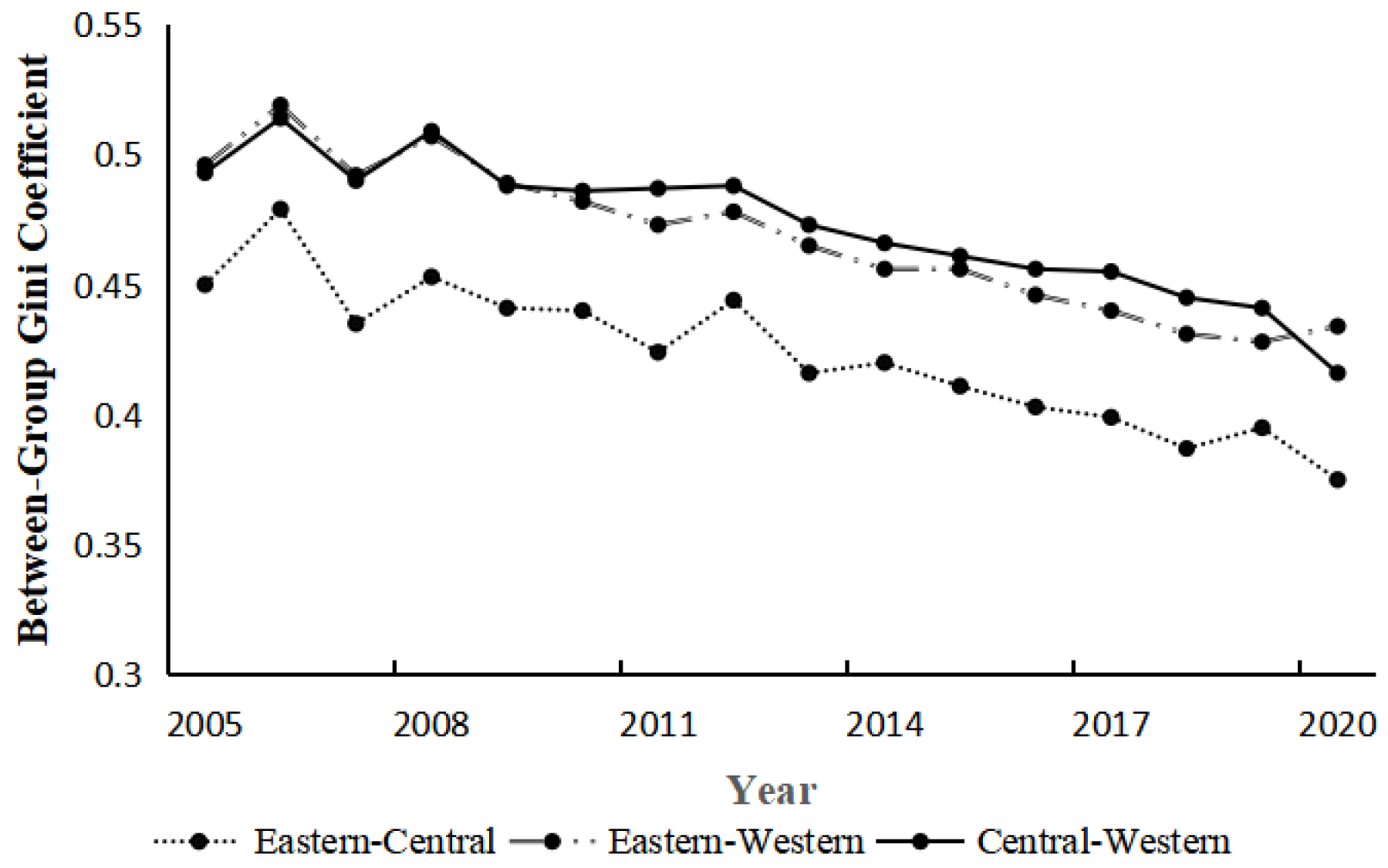 Preprints 154964 g007