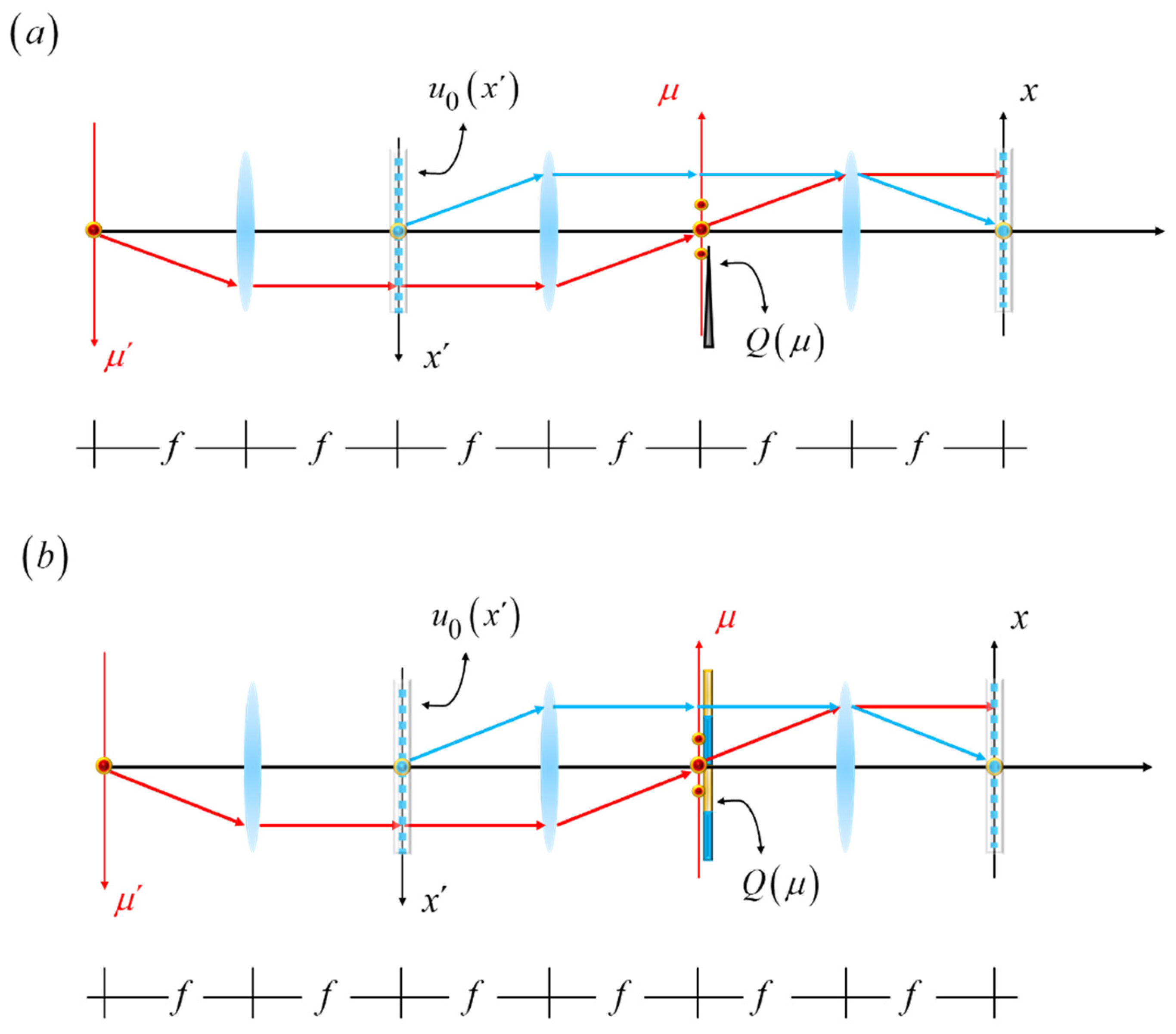 Preprints 156524 g001